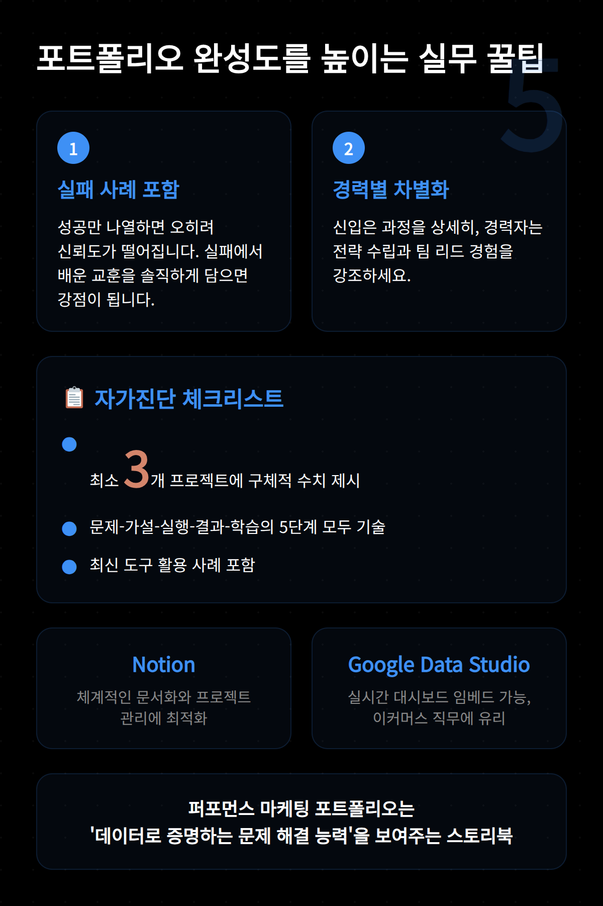 퍼포먼스 마케팅 포트폴리오 5단계 2026 오에스씨 5 포트폴리오 완성도를 높이는 실무 팁에 대한 내용을 담고 있는 이미지