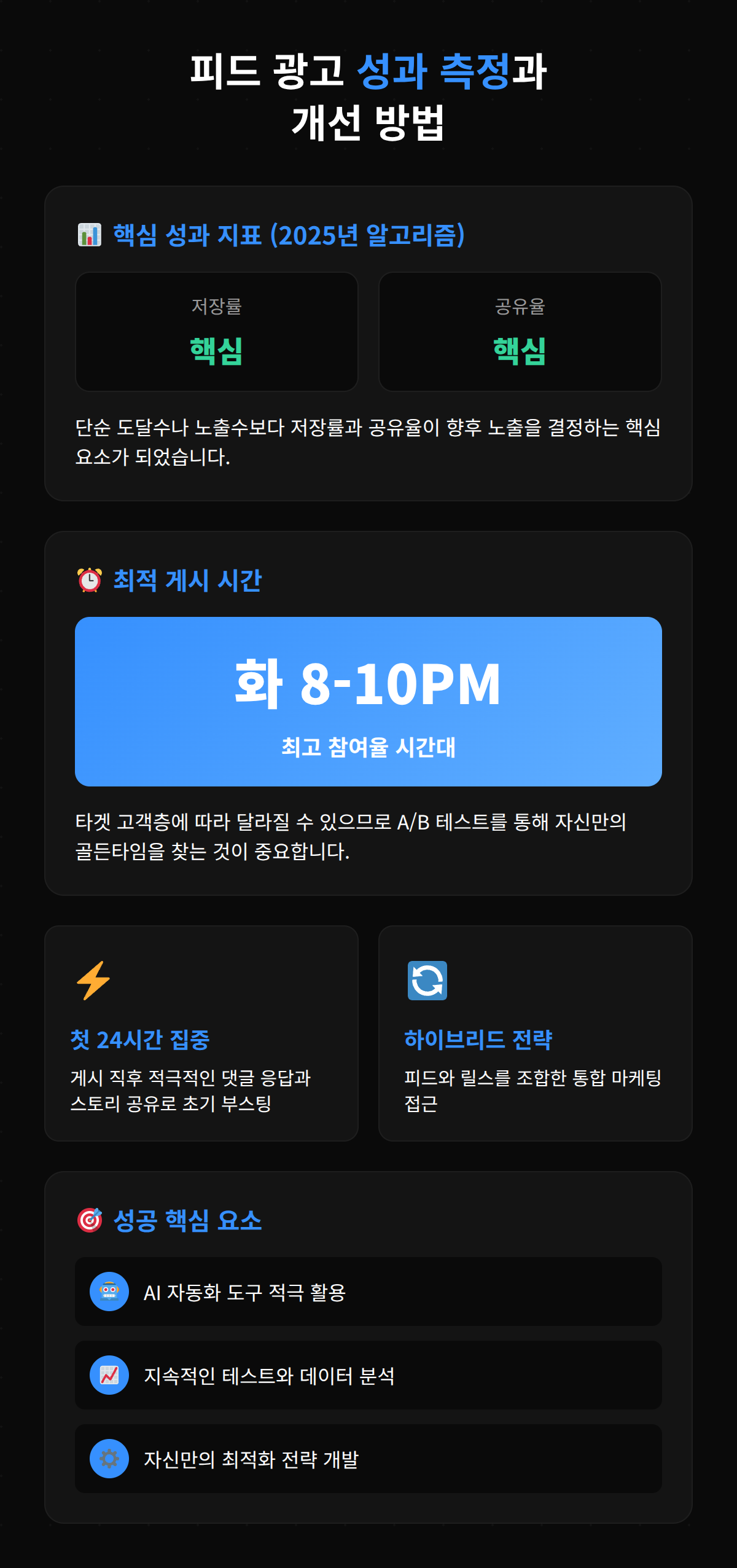 피드 광고 성과를 측정하고 개선하는 방법에 대한 안내.