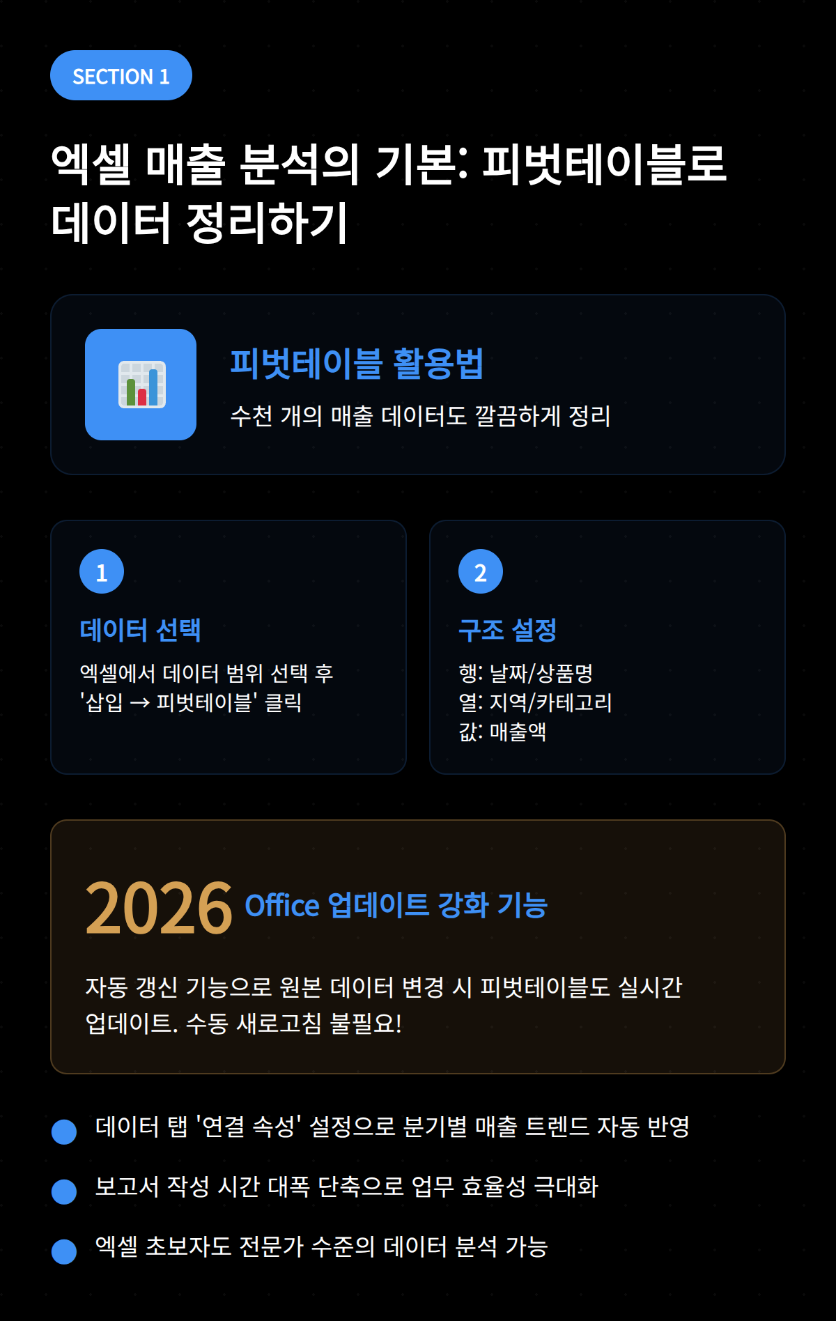 피벗테이블을 활용하여 매출 데이터를 효과적으로 정리하는 방법에 대한 설명입니다.