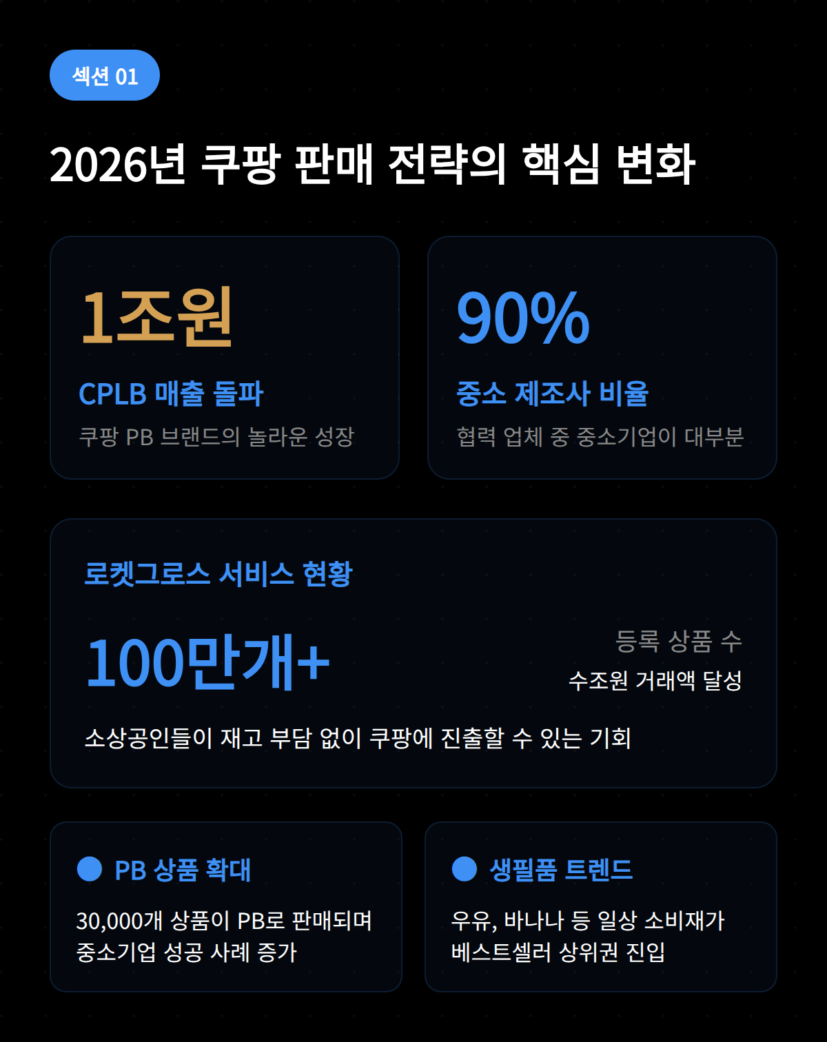 2026년 쿠팡 판매 전략에 따른 1조 원 목표와 PB 브랜드의 성장에 대한 정보