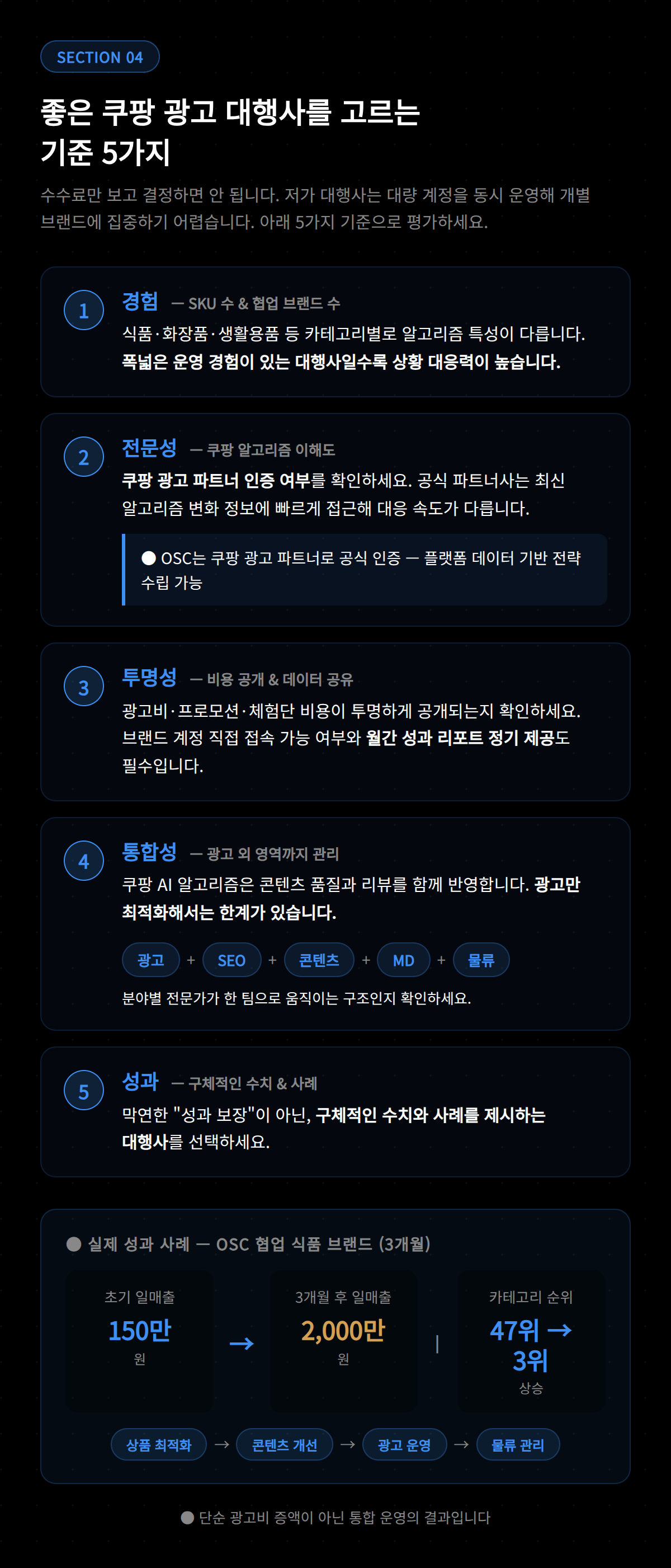 쿠팡 광고 대행 운영 프로세스 및 단계별 진행 방식