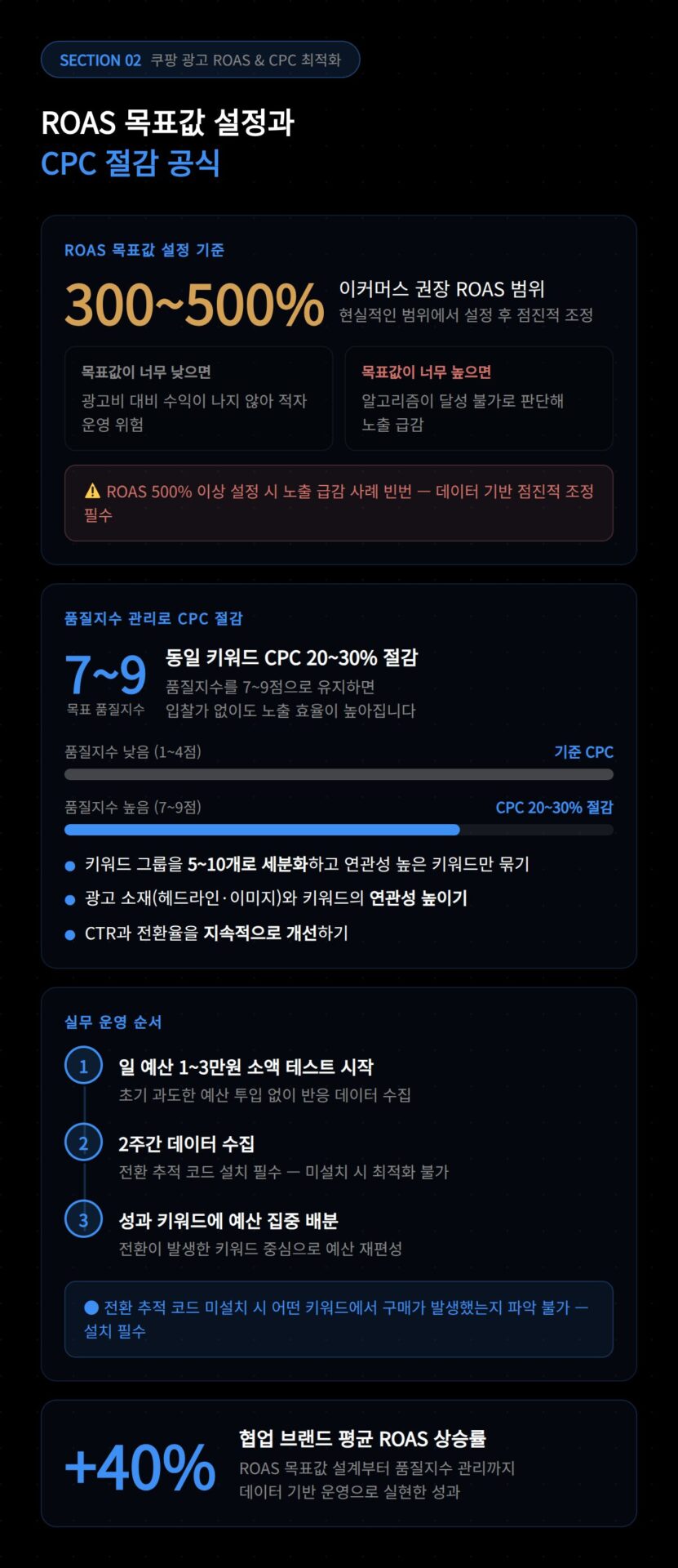 쿠팡 광고 방법 중 키워드 입찰 전략을 설정하는 화면으로 광고 노출 순위와 클릭당 비용을 조정하는 인터페이스