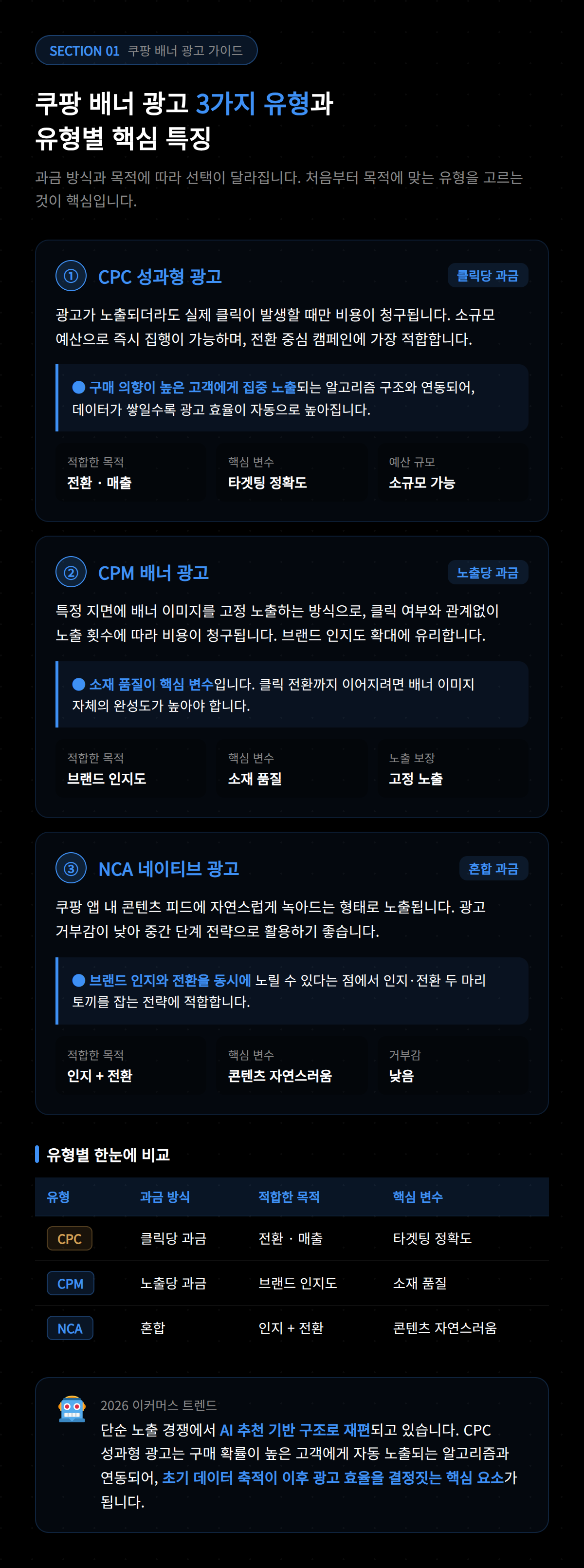 쿠팡 배너 광고 첫 번째 설정 화면으로 광고 집행을 위한 기본 구성 단계를 보여주는 화면