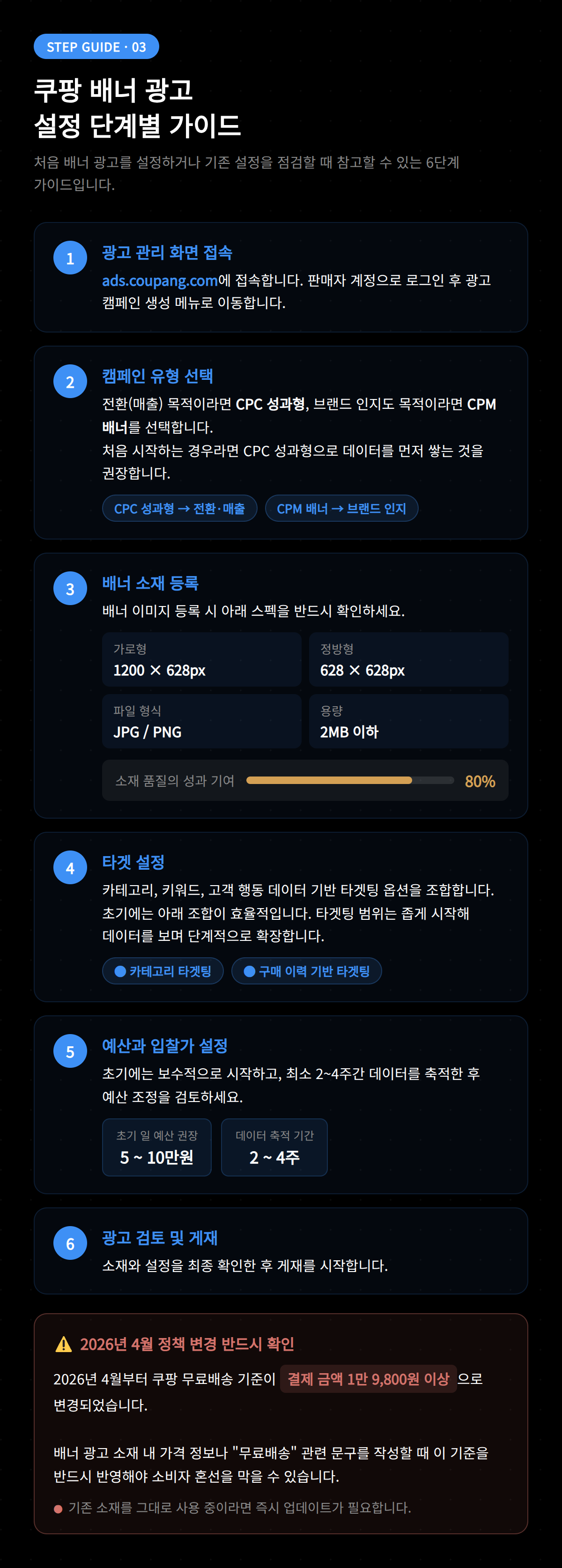 쿠팡 배너 광고 집행 시 예산 및 입찰가 설정 방법을 안내하는 화면