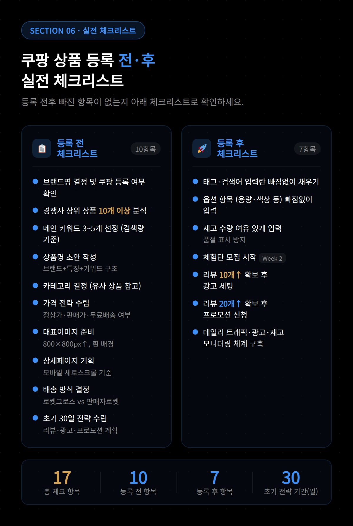 쿠팡 상품 등록 완료 전 배송 정보와 반품 조건을 입력하는 최종 확인 화면