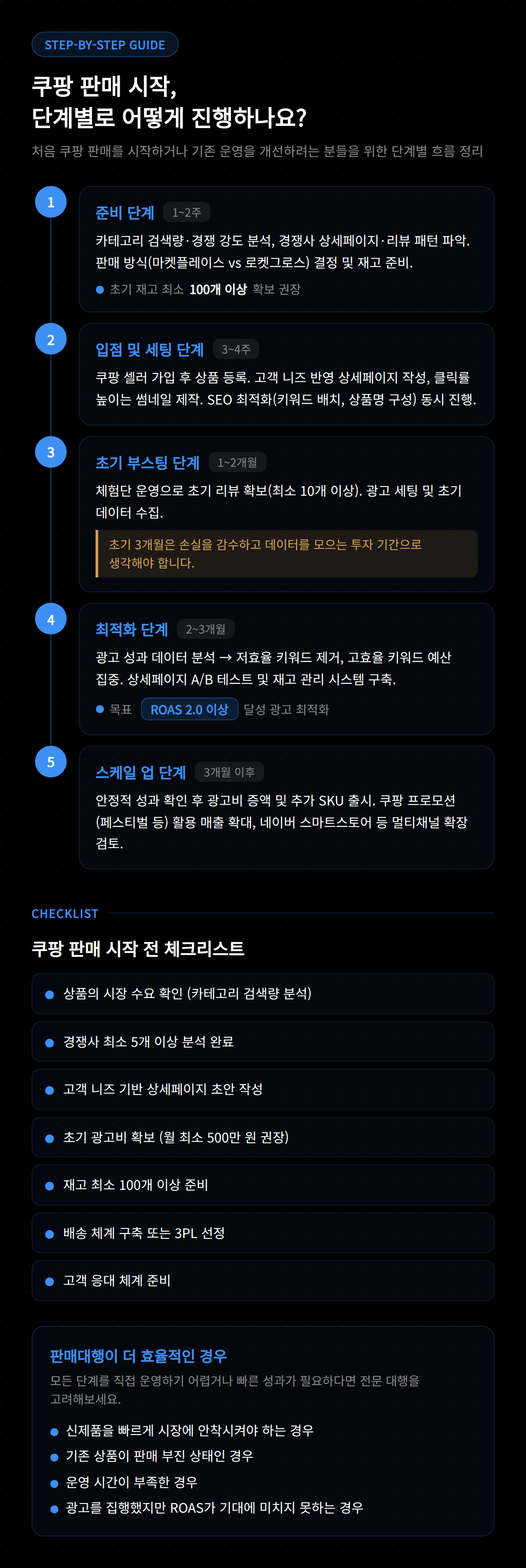쿠팡 판매 수익 극대화를 위한 로켓배송 및 프로모션 설정 방법 안내