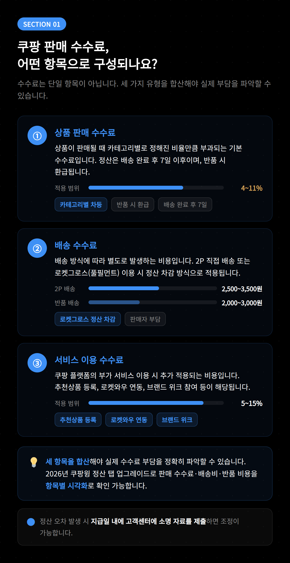 쿠팡 판매 수수료 구조와 카테고리별 수수료율 안내