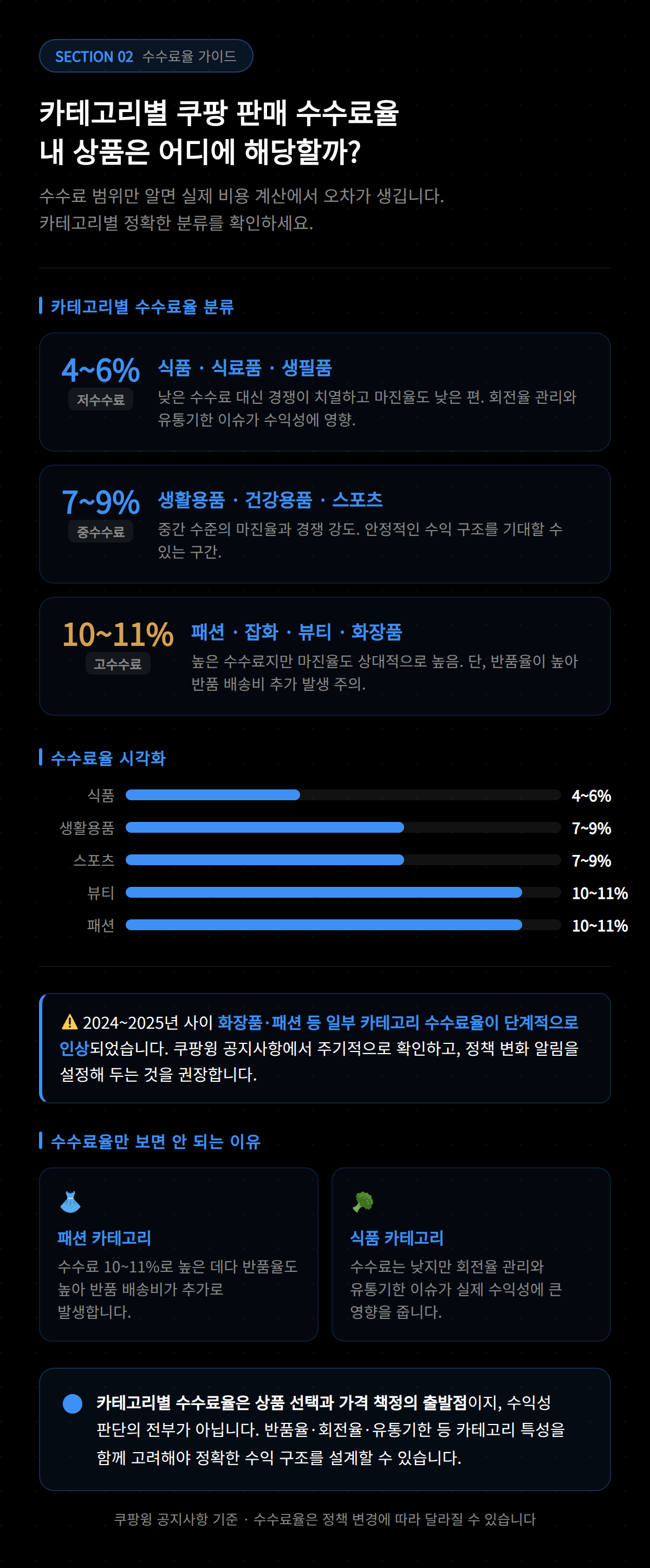 쿠팡 셀러 판매 수수료 계산 방법 및 정산 기준 설명