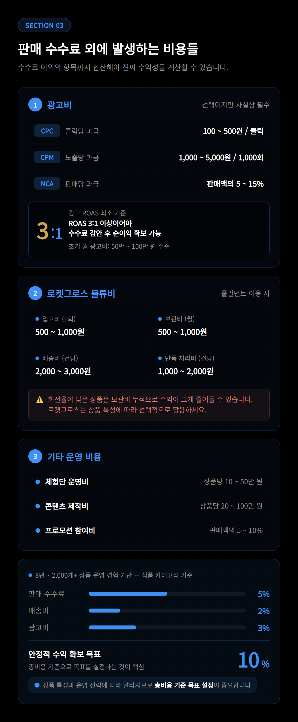 쿠팡 오픈마켓 판매 수수료율 카테고리별 비교표