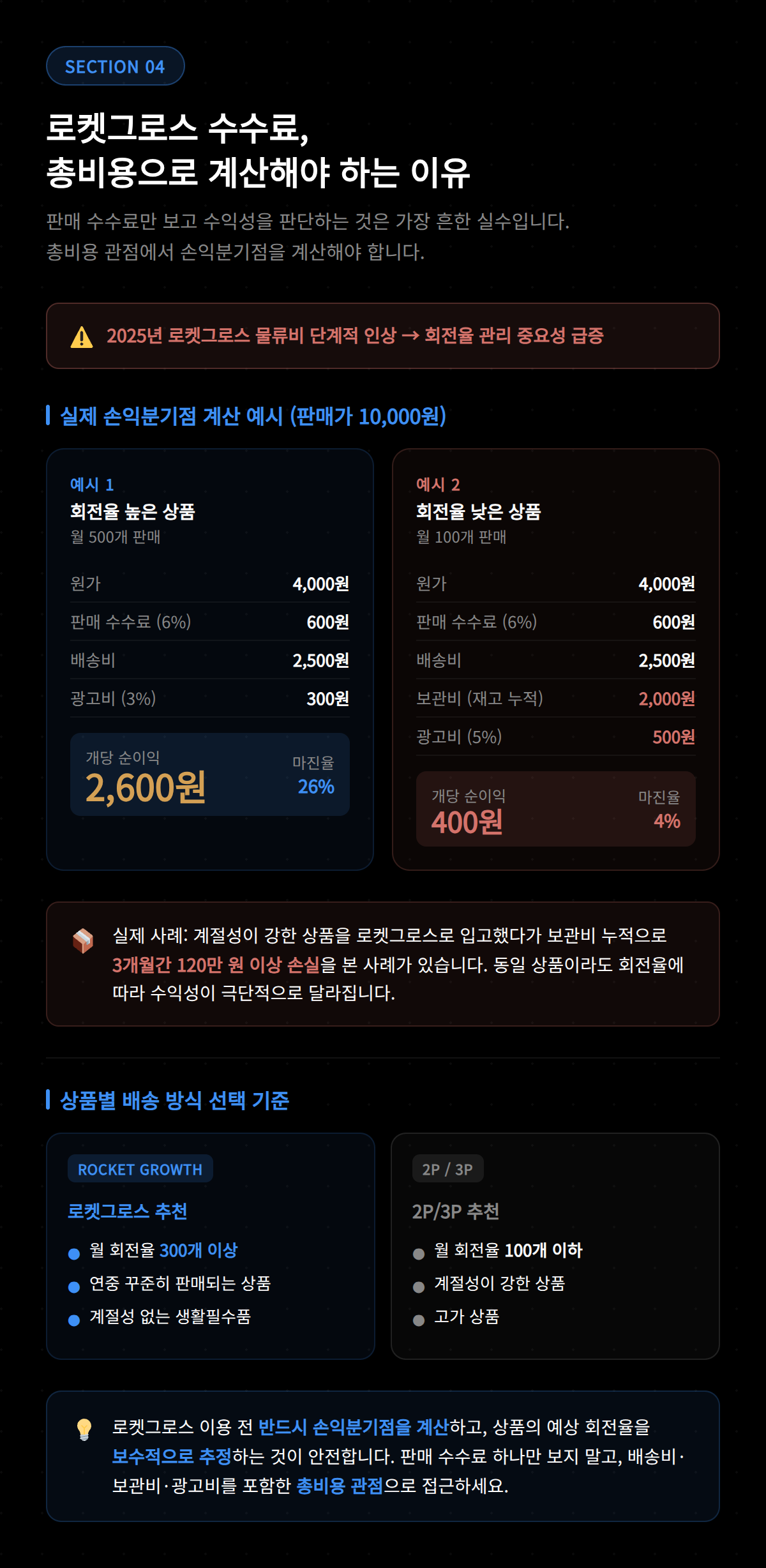 쿠팡 판매 수수료 정산 주기와 지급 방식 안내