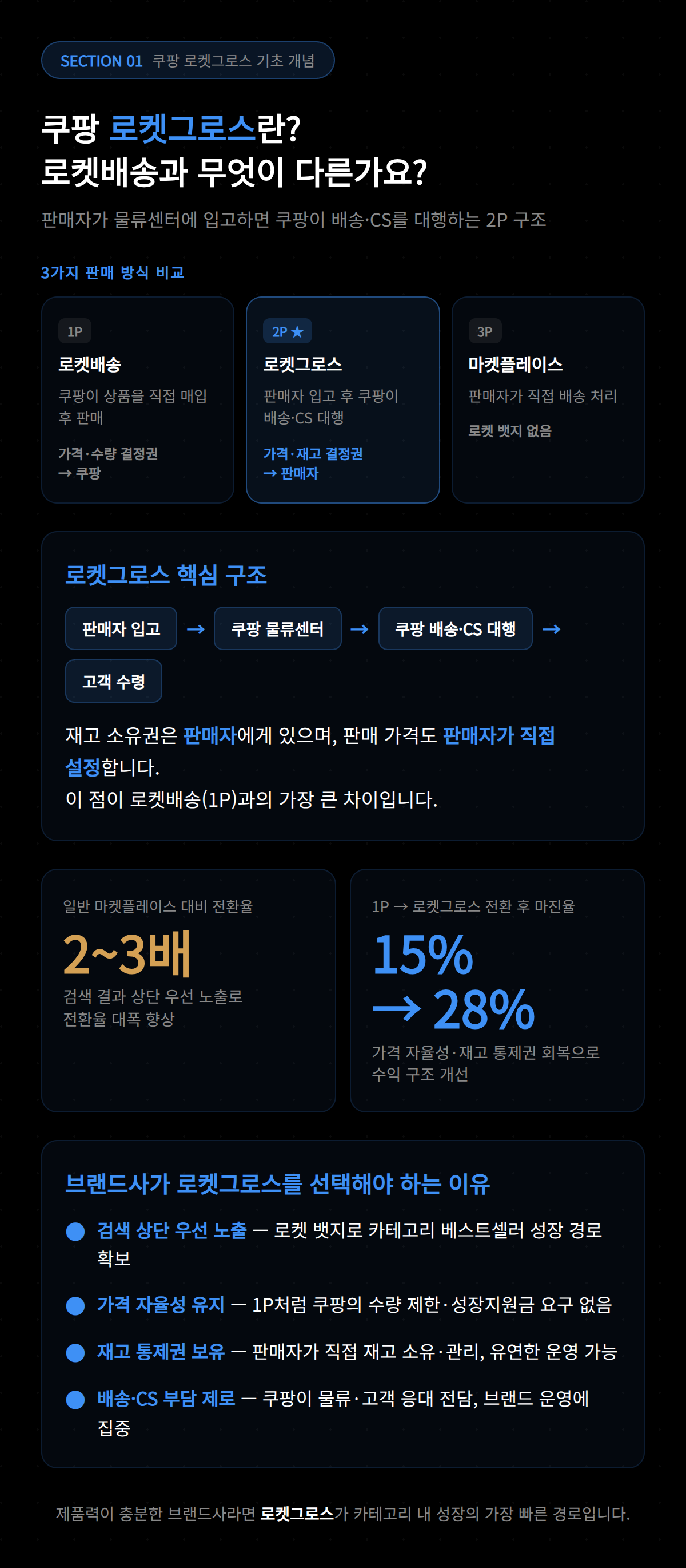 쿠팡 판매자 로켓 서비스 소개 및 주요 혜택 안내