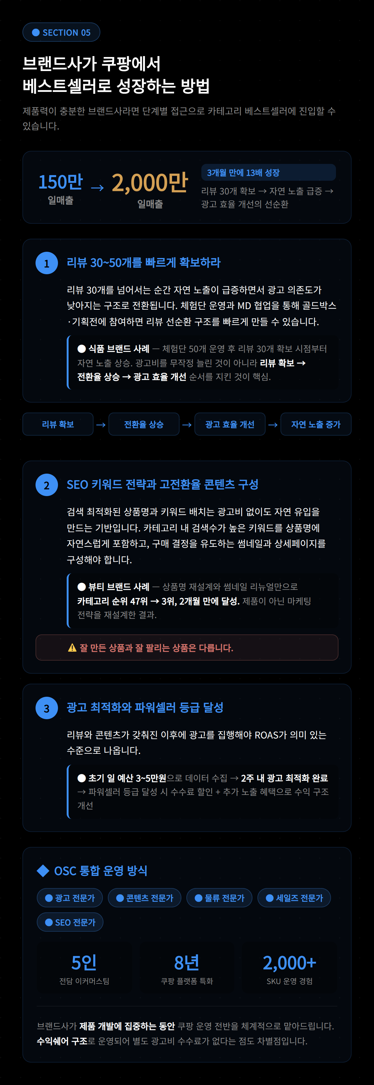 쿠팡 로켓 판매자 수익 구조와 정산 방식 설명