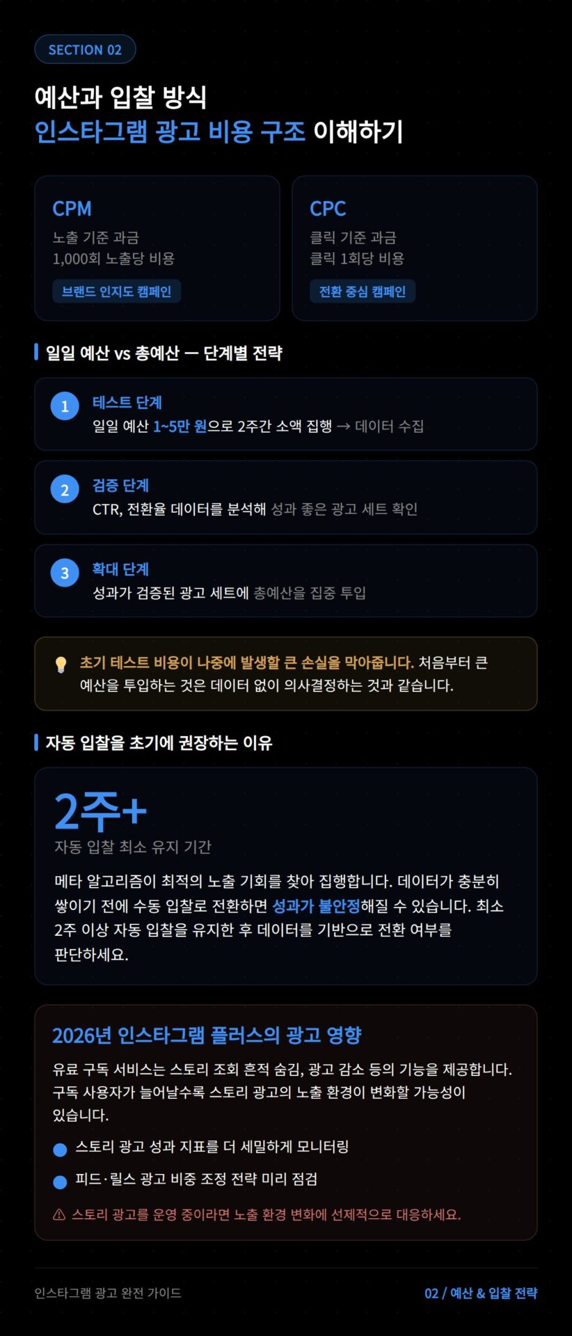 인스타그램 광고 설정 시 타겟 오디언스 및 세부 타겟팅 옵션을 구성하는 광고 세트 화면