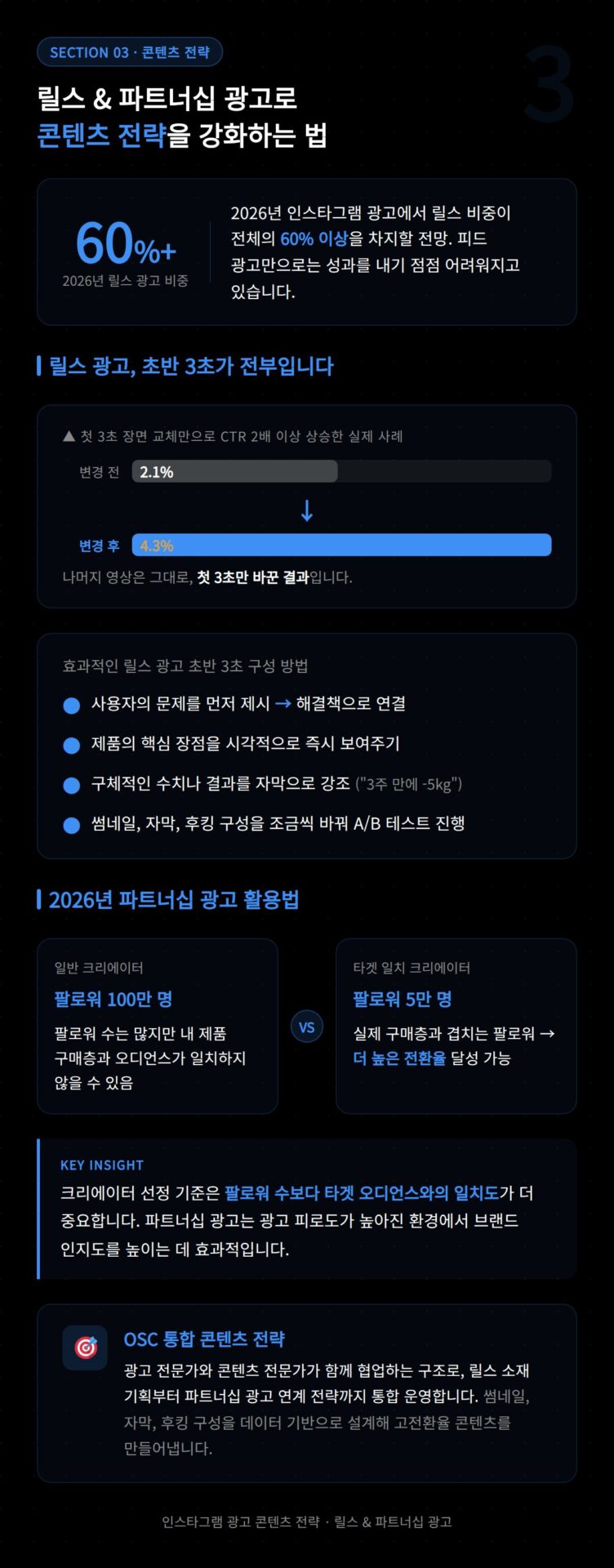 인스타그램 광고 설정에서 예산 및 일정을 입력하고 노출 기간을 조정하는 단계별 구성 화면