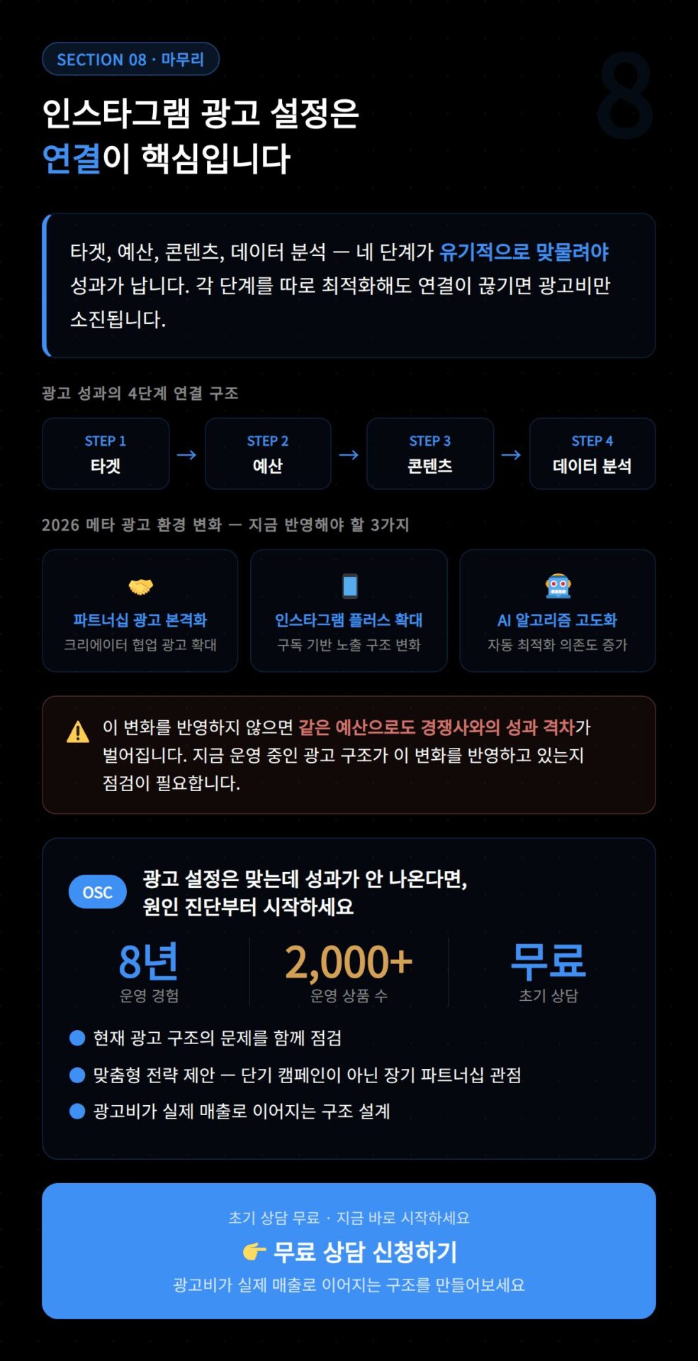 인스타그램 광고 설정 전반을 검토하고 최종 게재 승인을 요청하는 광고 검토 및 제출 완료 화면