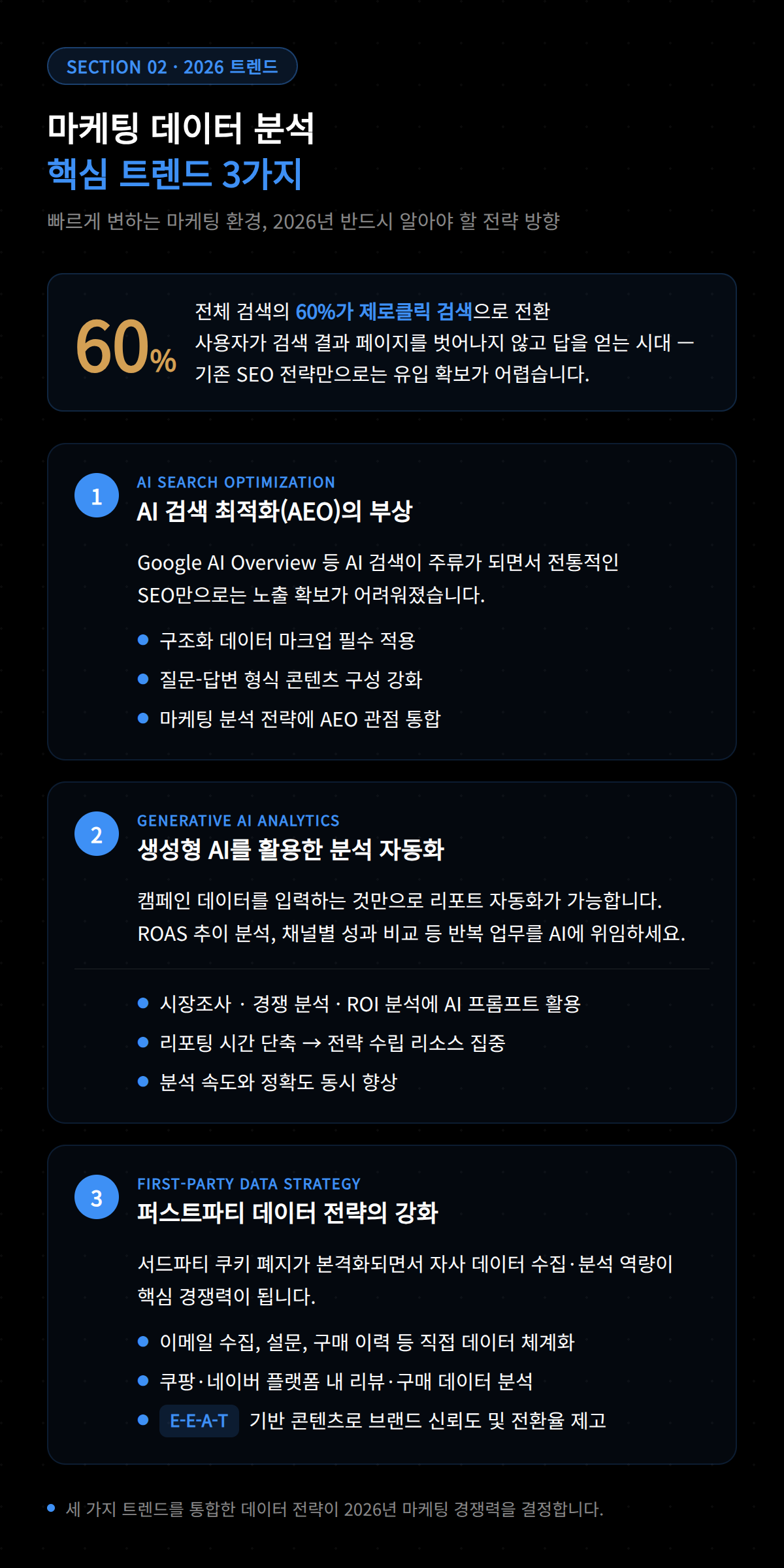 비정형 데이터의 정리 부족에 대한 내용을 다루고 있습니다.