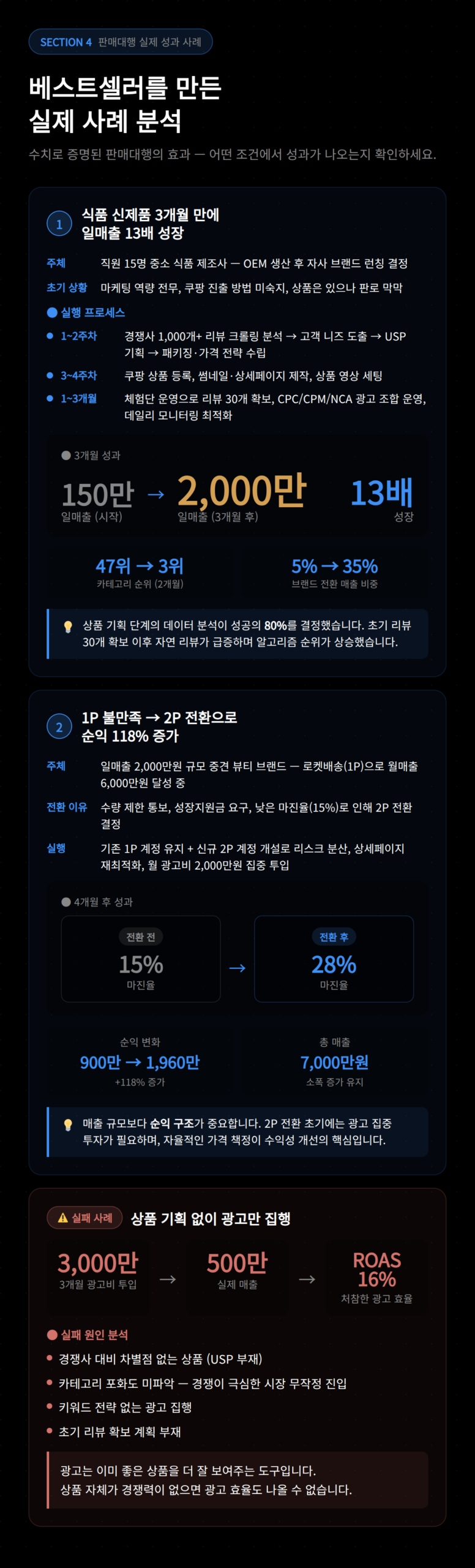 베스트셀러를 만든 사례를 분석하는 글