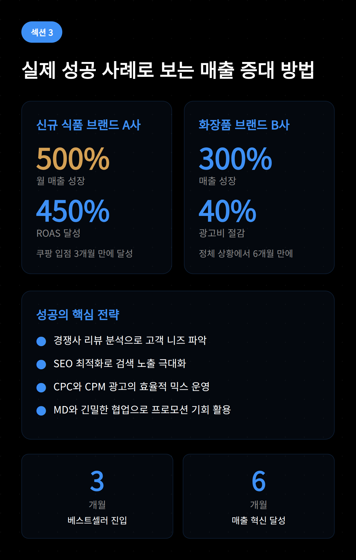 신규 식품 브랜드의 매출 성장 사례를 통해 본 성공 전략