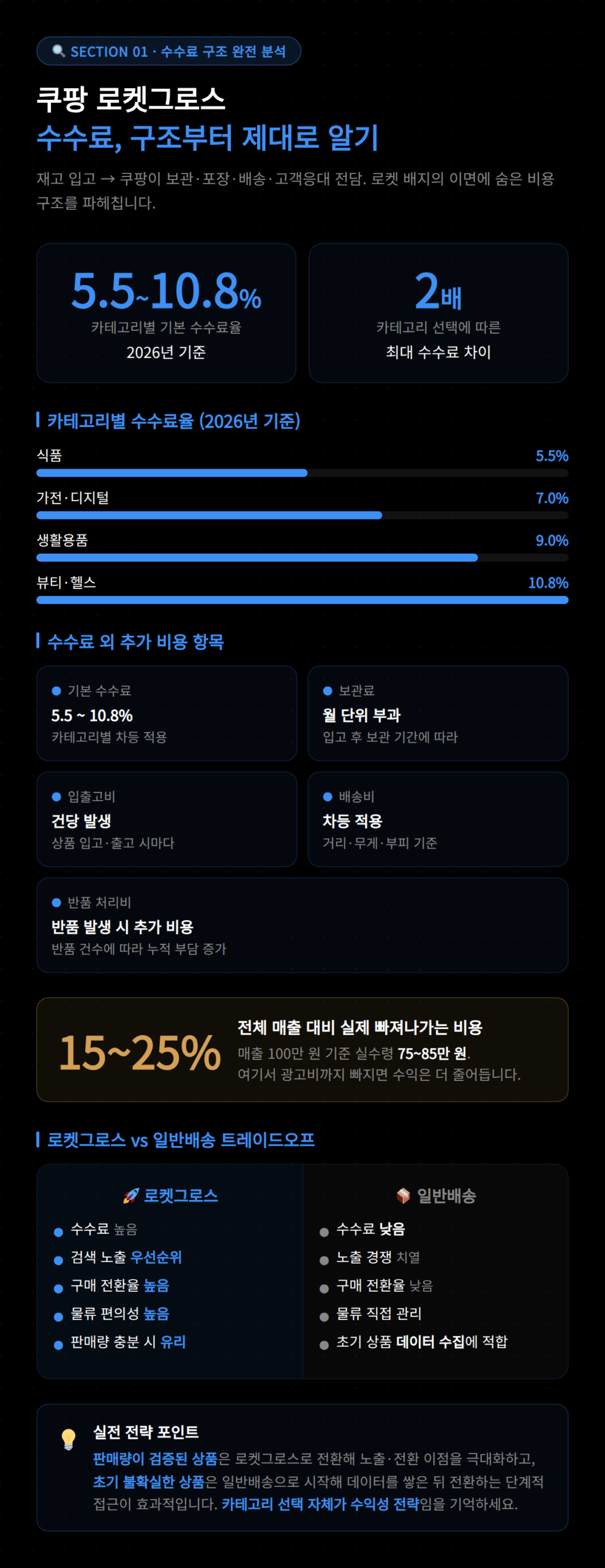 쿠팡 로켓 수수료 구조에 대한 정보를 제공하는 이미지.