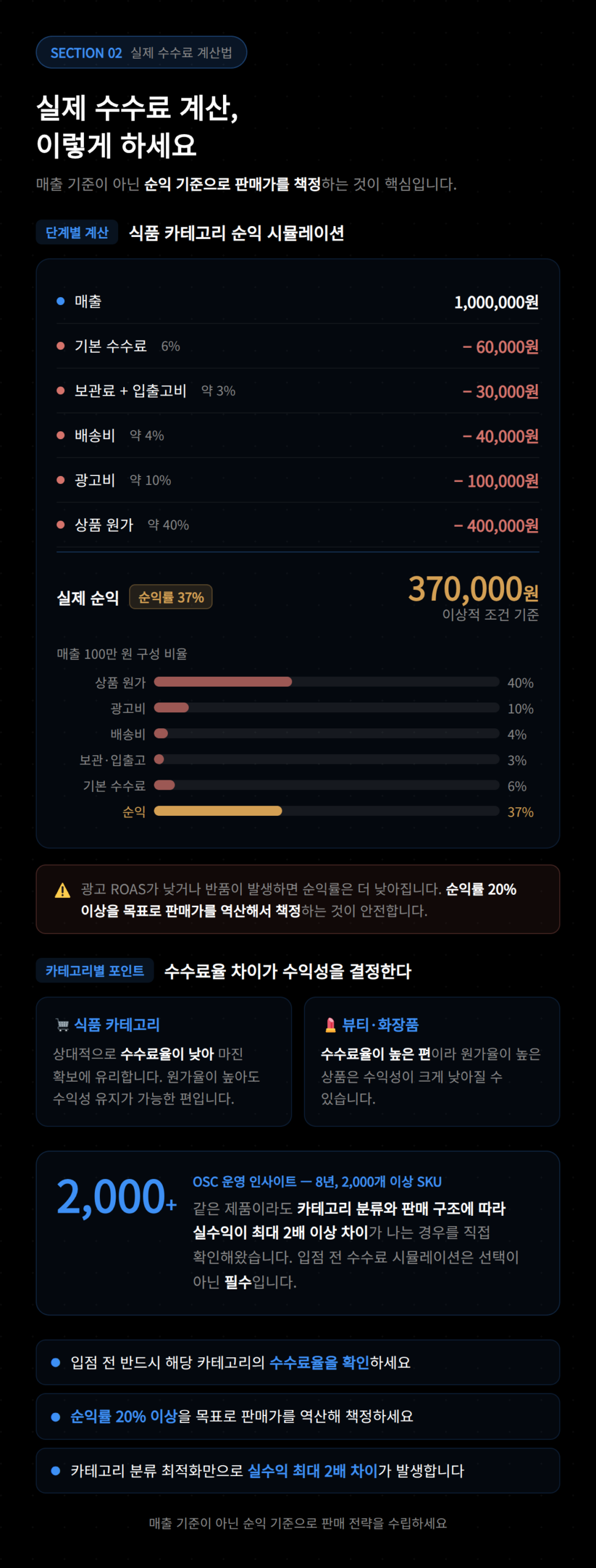 실제 수수료 계산 방법을 설명하는 이미지.