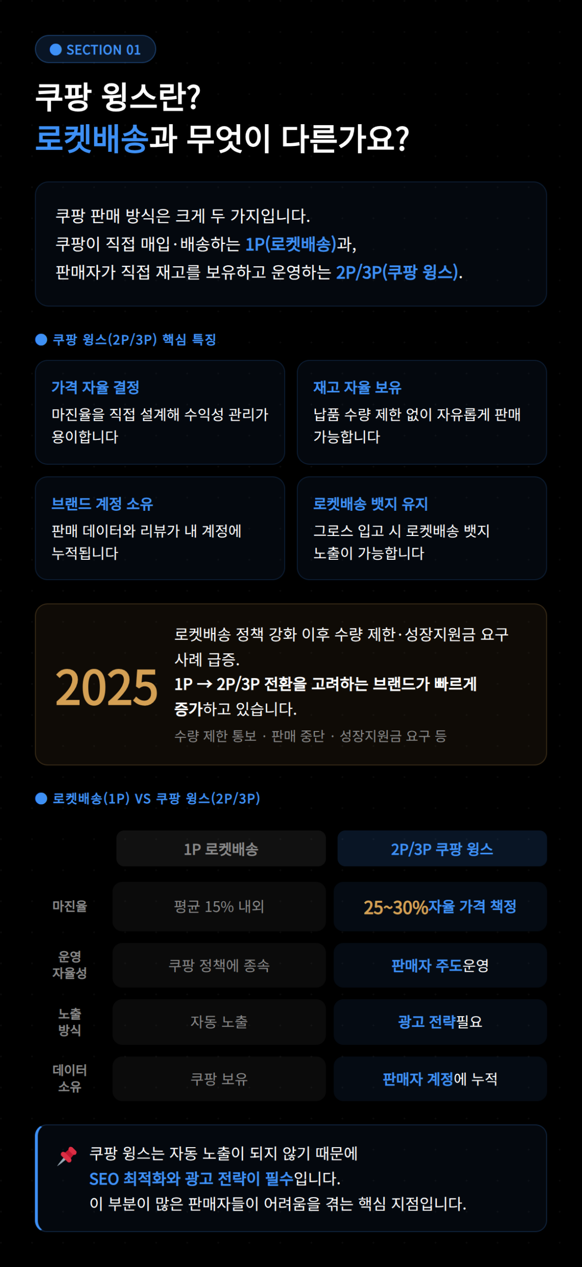 쿠팡 윙스와 로켓배송의 차이를 설명하는 내용