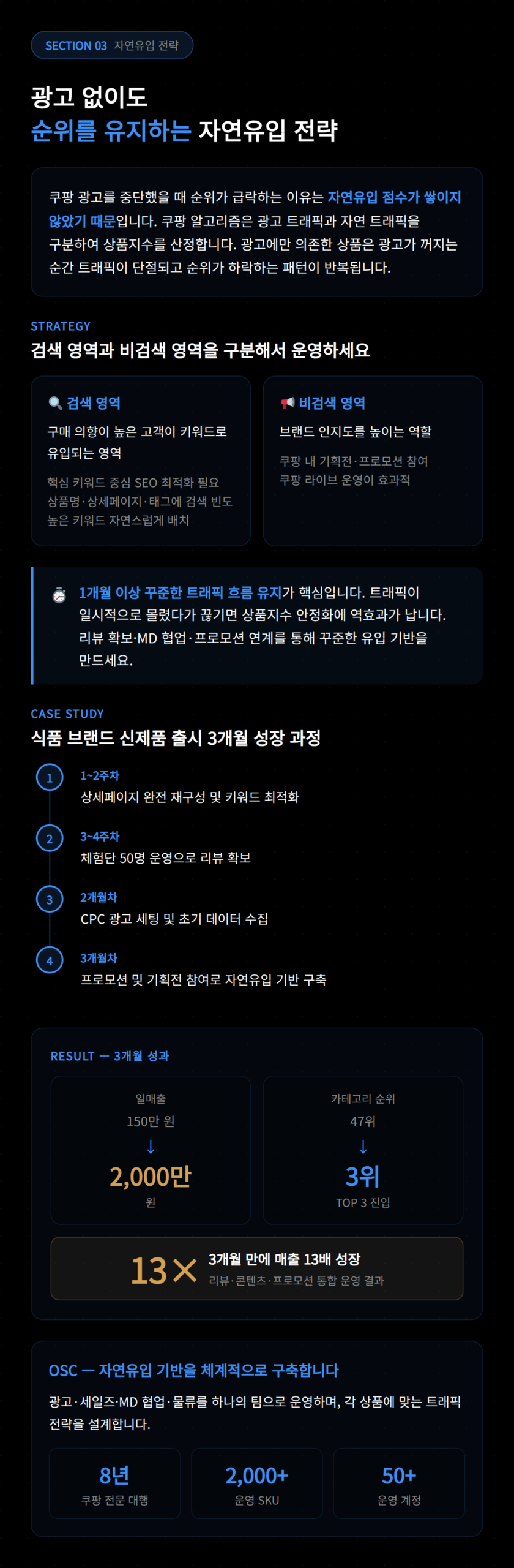 광고 없이 순위를 유지하는 자연유입 전략에 대한 설명이 포함되어 있습니다.