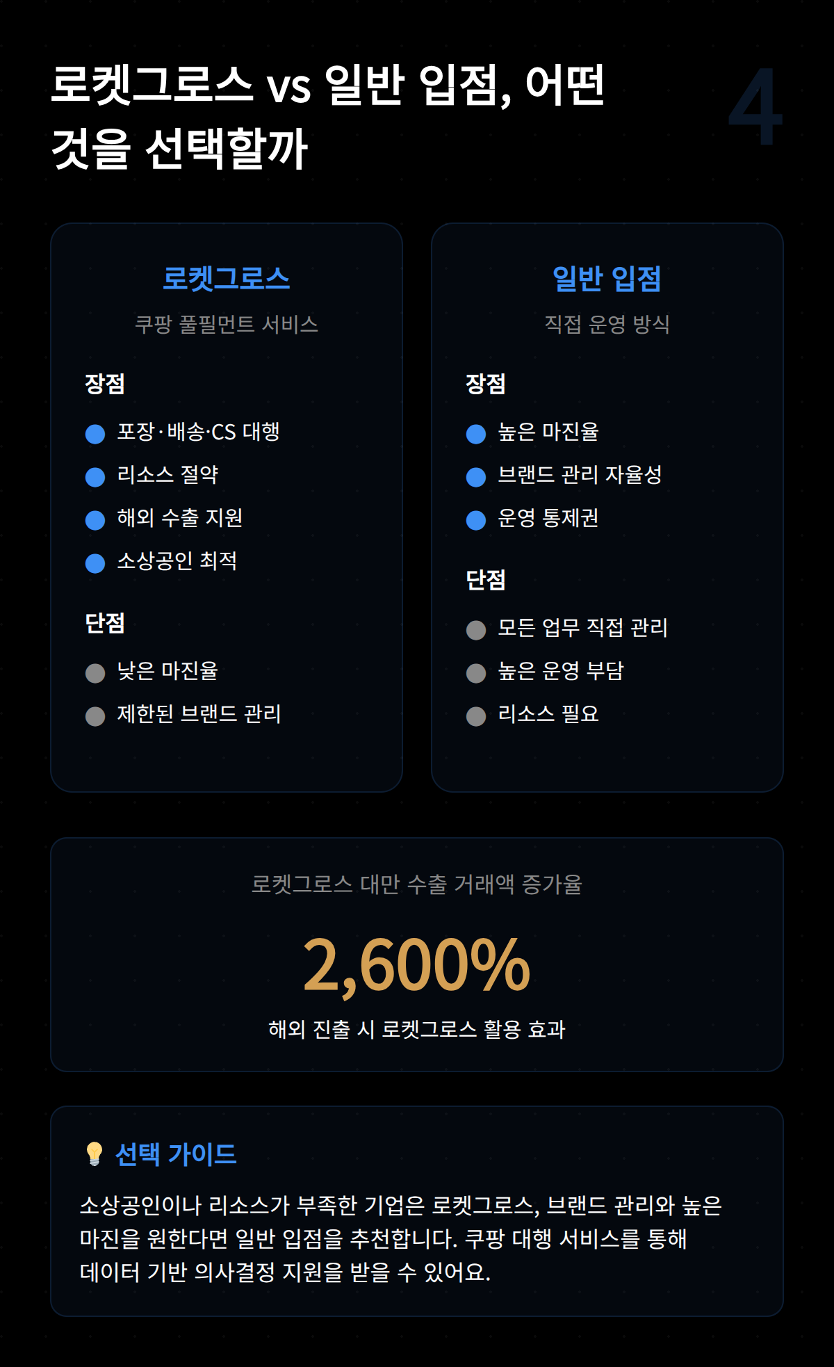 쿠팡 로켓그로스와 일반 입점의 장단점을 비교한 자료