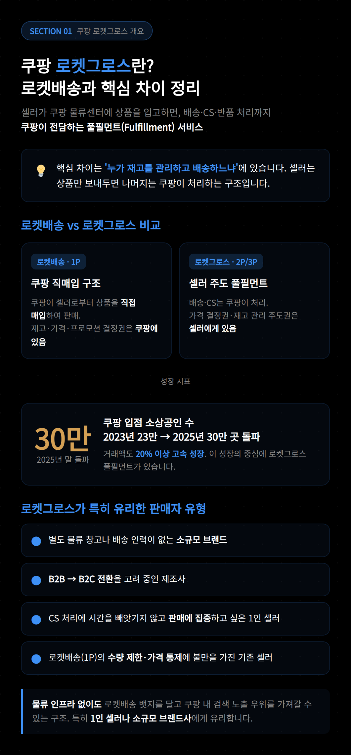 쿠팡 로지그로스의 로켓배송과 로켓그로스 서비스의 차이를 설명하는 내용.