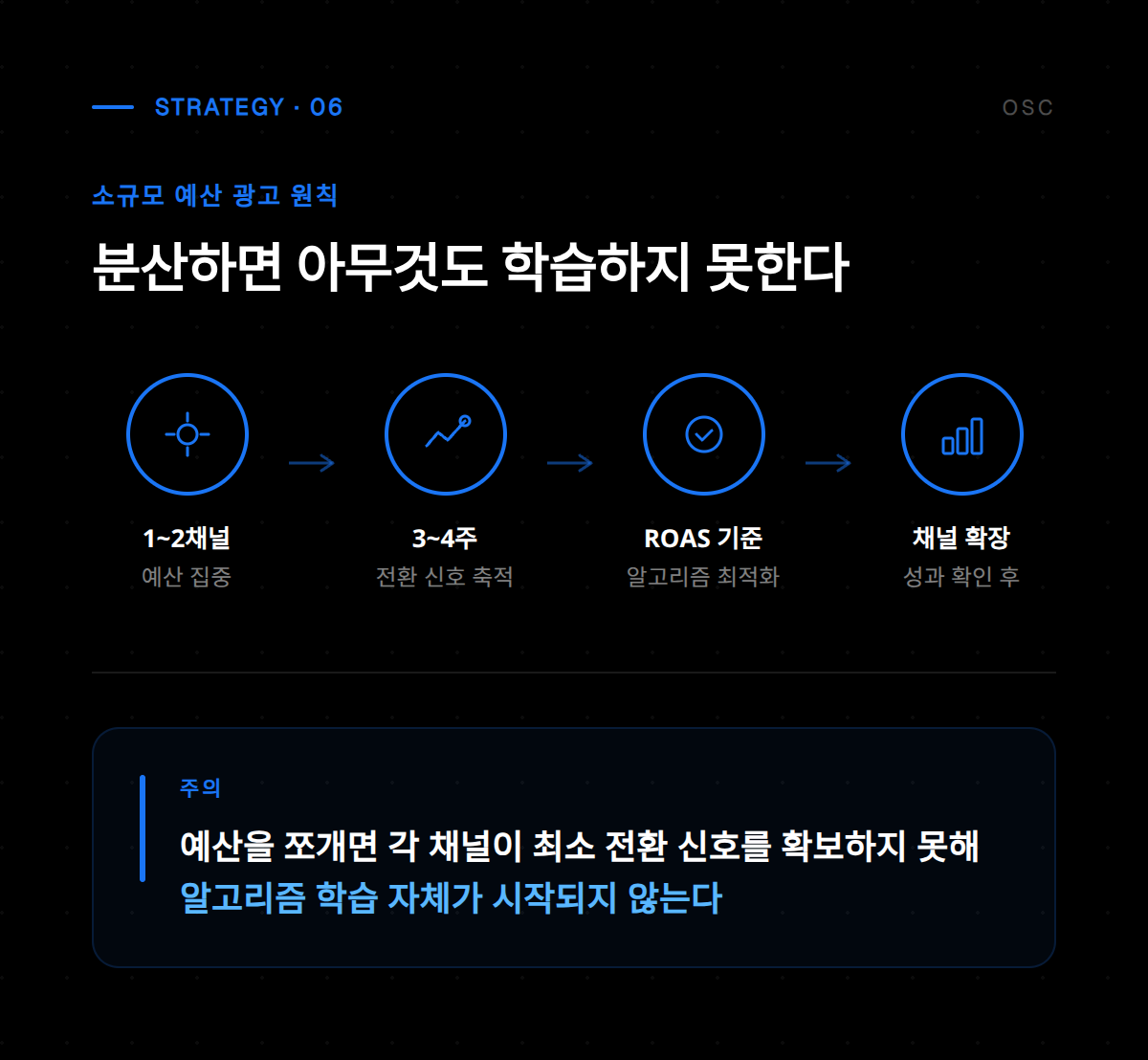 광고 예산 배분 시 고려해야 할 핵심 지표와 성과 측정 기준을 정리한 분석 자료입니다.