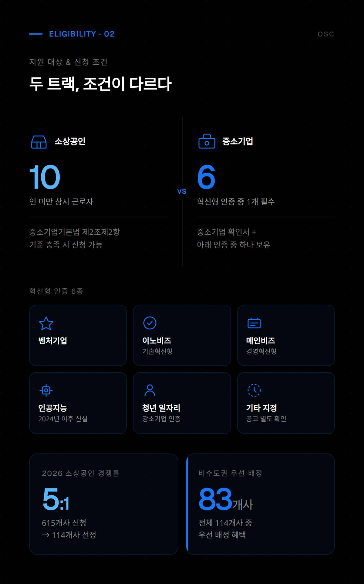 광고비 지원 정책의 신청 자격 및 조건을 설명하는 두 번째 안내 자료