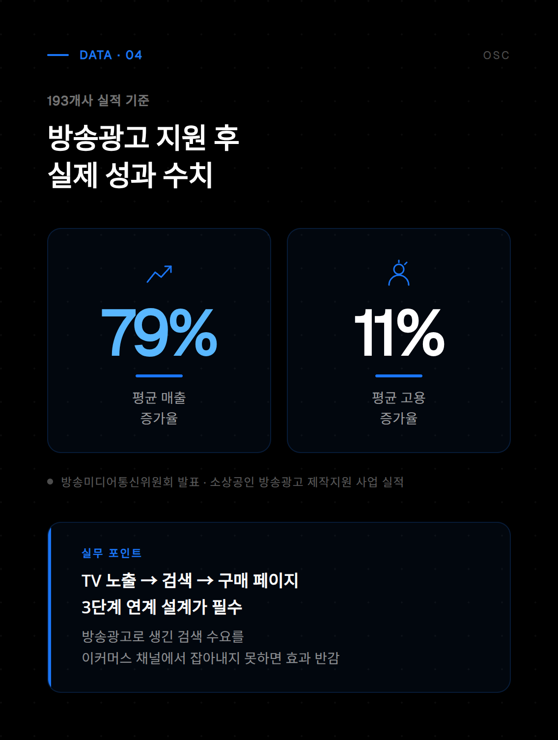 광고비 지원 정책의 지원 한도와 금액 기준을 상세히 설명하는 네 번째 자료