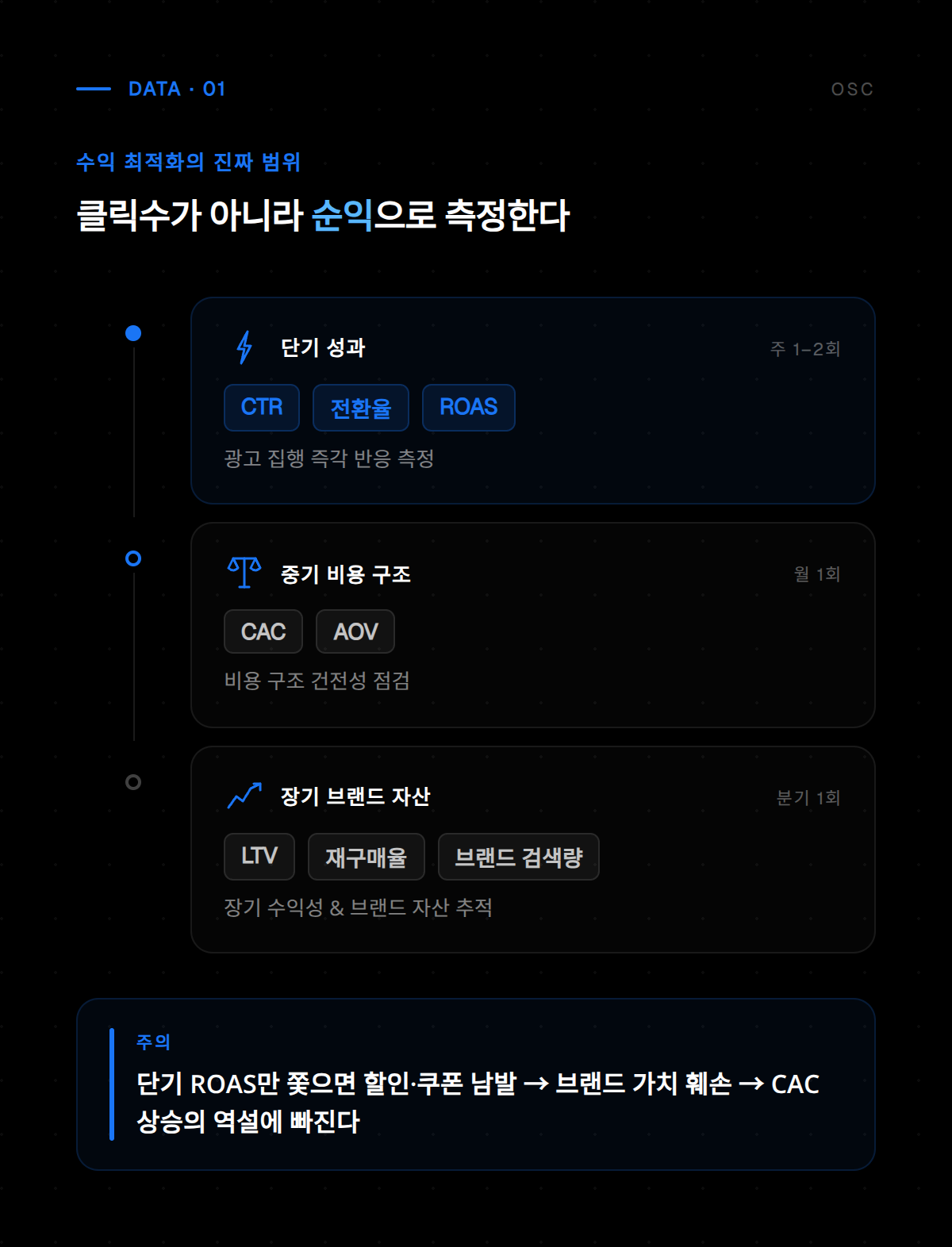 광고 효율 극대화를 위한 전략적 캠페인 설정 및 성과 분석 대시보드