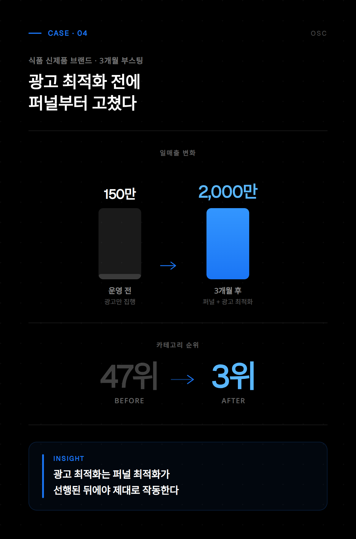 광고 효율 극대화 전략으로 ROI를 높이는 미디어 채널별 성과 지표