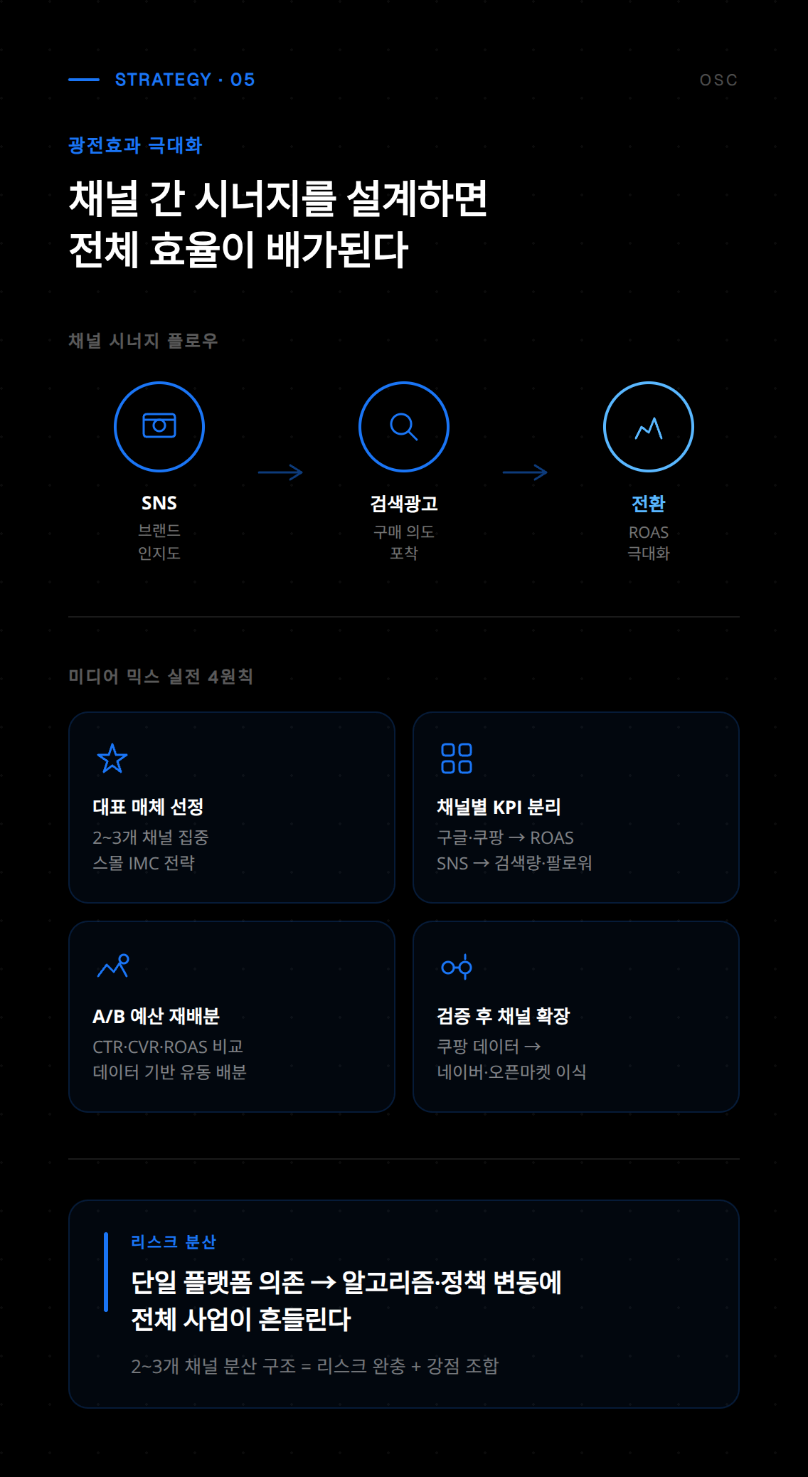 광고 효율 극대화를 위한 A/B 테스트 결과와 최적 크리에이티브 선정 과정