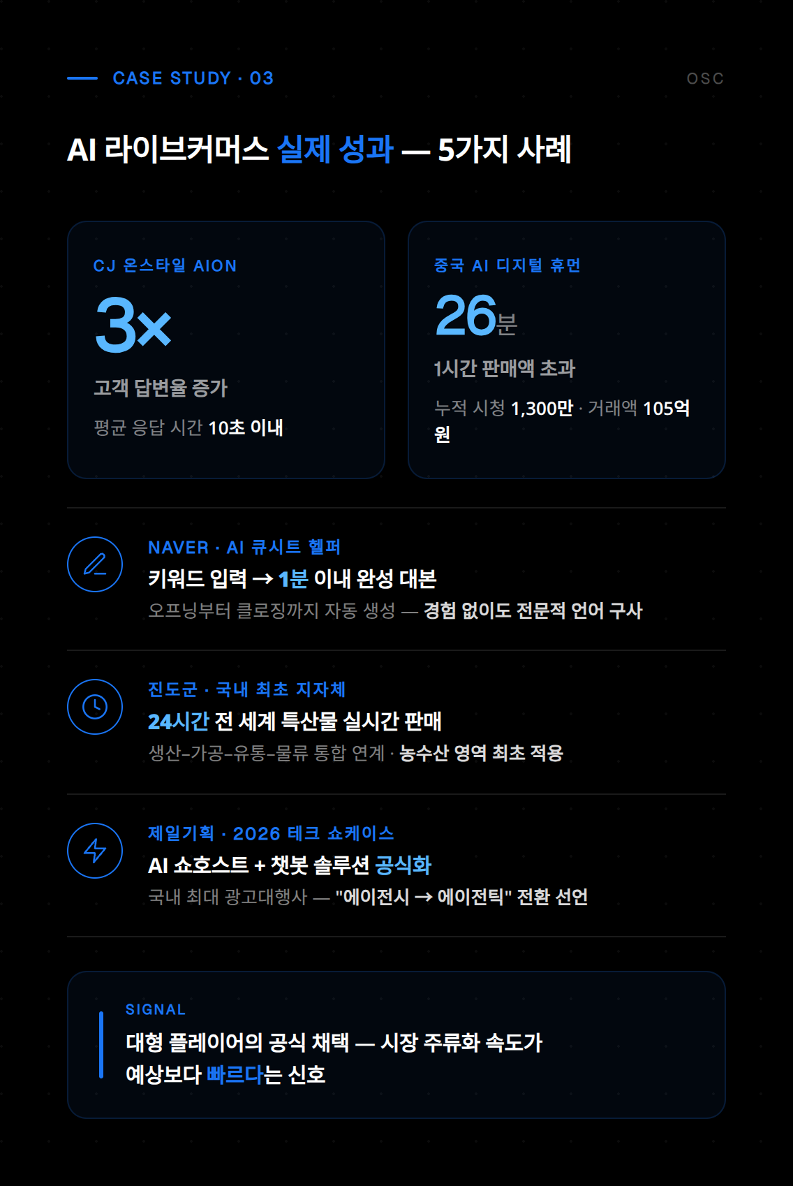 라이브 커머스에서 AI 기술을 접목한 판매 전략 화면으로, 데이터 분석과 자동화 기능을 활용한 쇼핑 흐름 묘사
