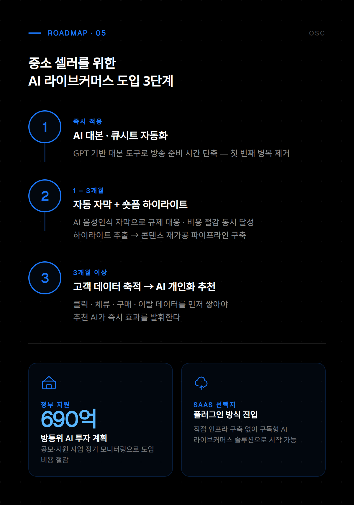 AI를 활용한 라이브 커머스 방송 진행 장면으로, 스마트 자동화 기술이 적용된 온라인 쇼핑 환경을 보여줌