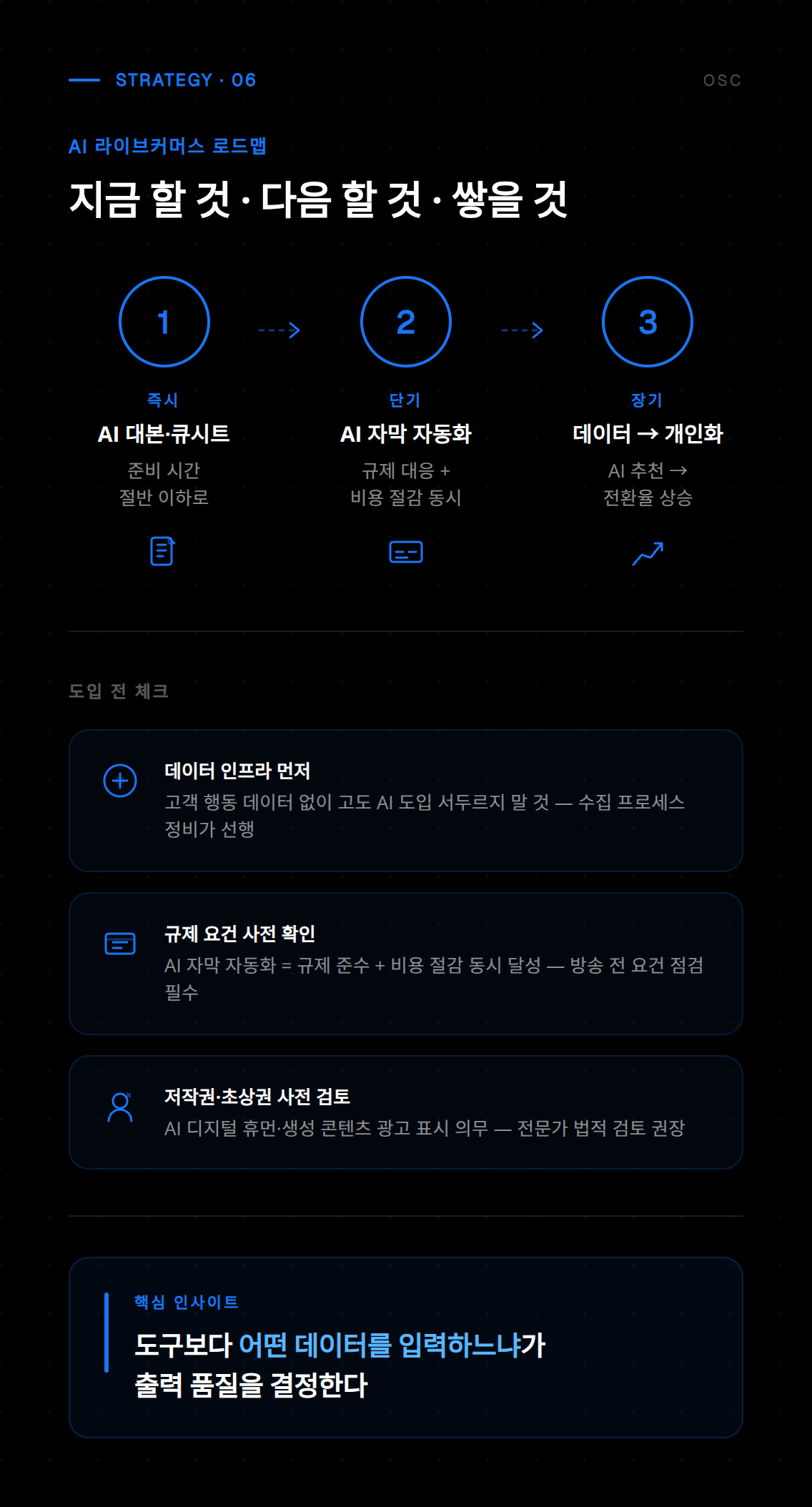 AI 라이브 커머스 플랫폼의 상품 관리 및 고객 맞춤형 추천 기능 화면으로, 차세대 온라인 쇼핑 경험을 제시