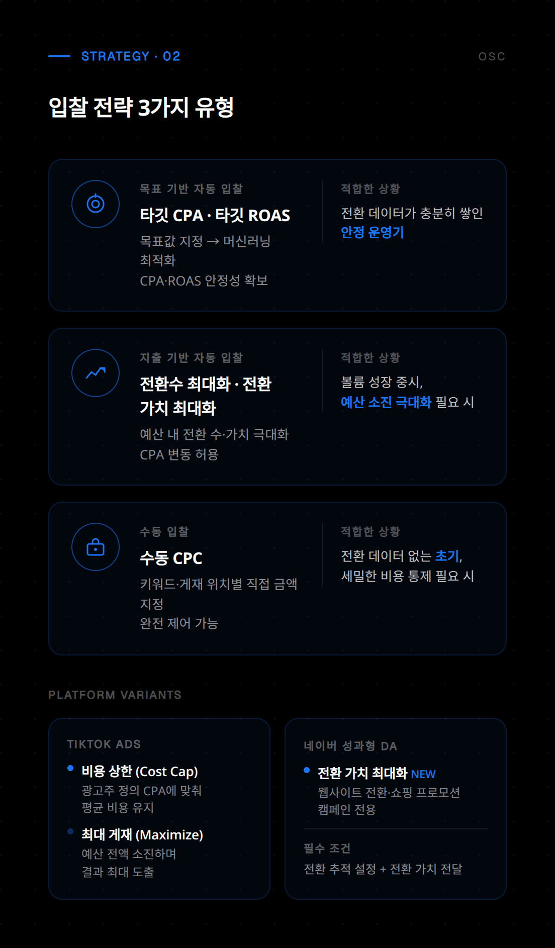 효과적인 입찰 전략 수립을 위한 단계별 프로세스 안내