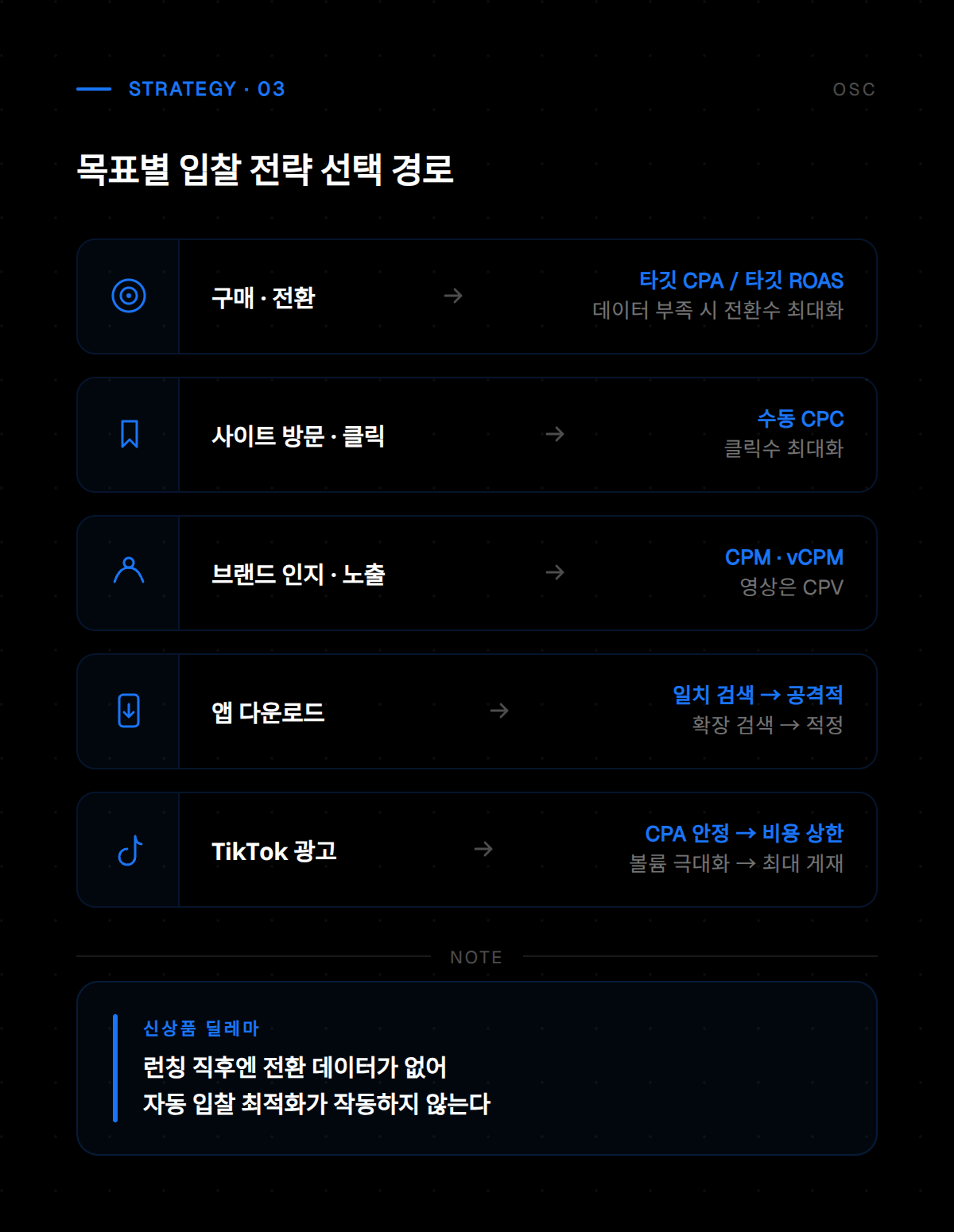 입찰 전략 유형별 비교 및 적용 방법을 정리한 차트