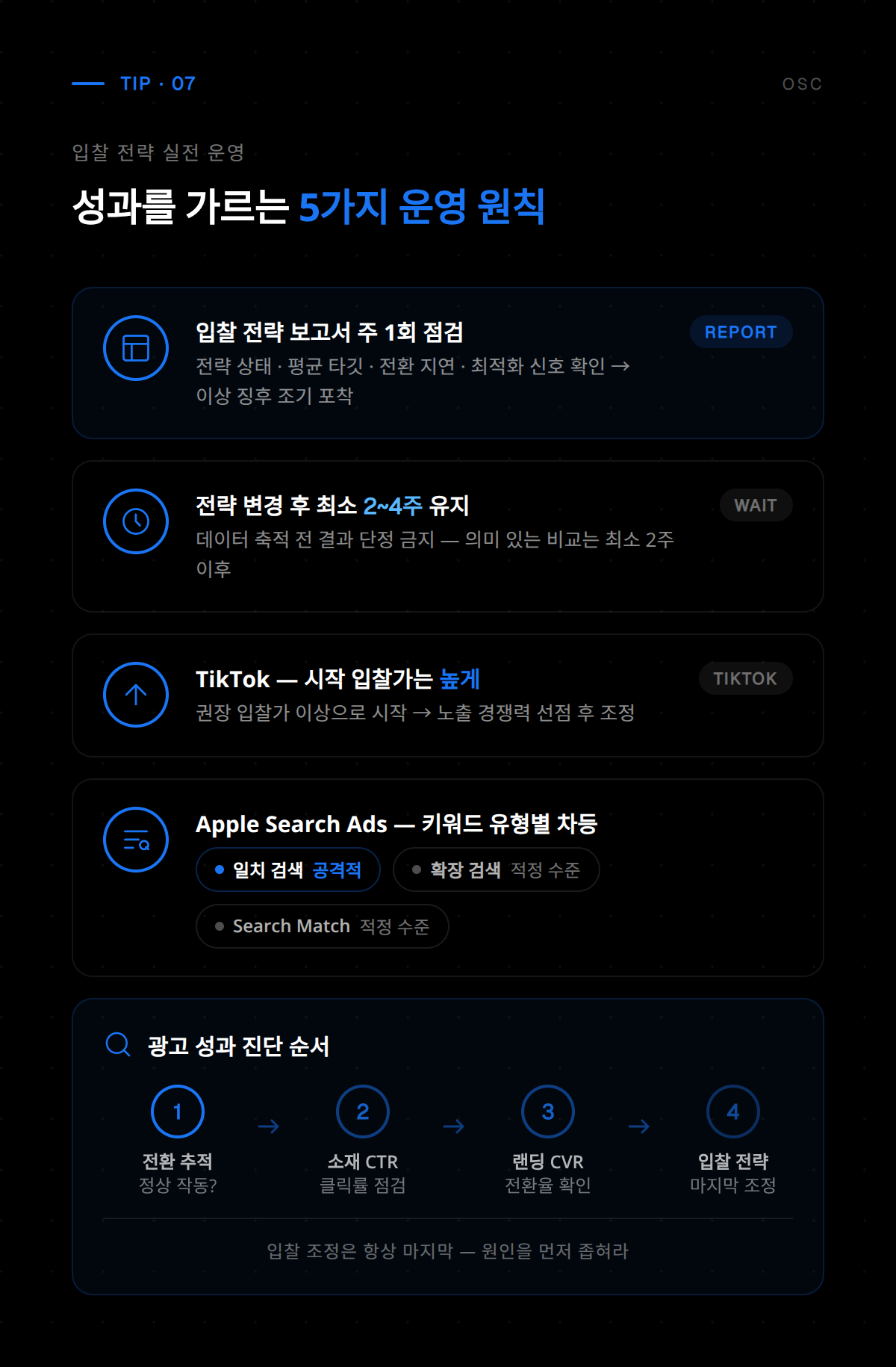 입찰 전략 성과 분석 및 개선을 위한 핵심 지표 정리
