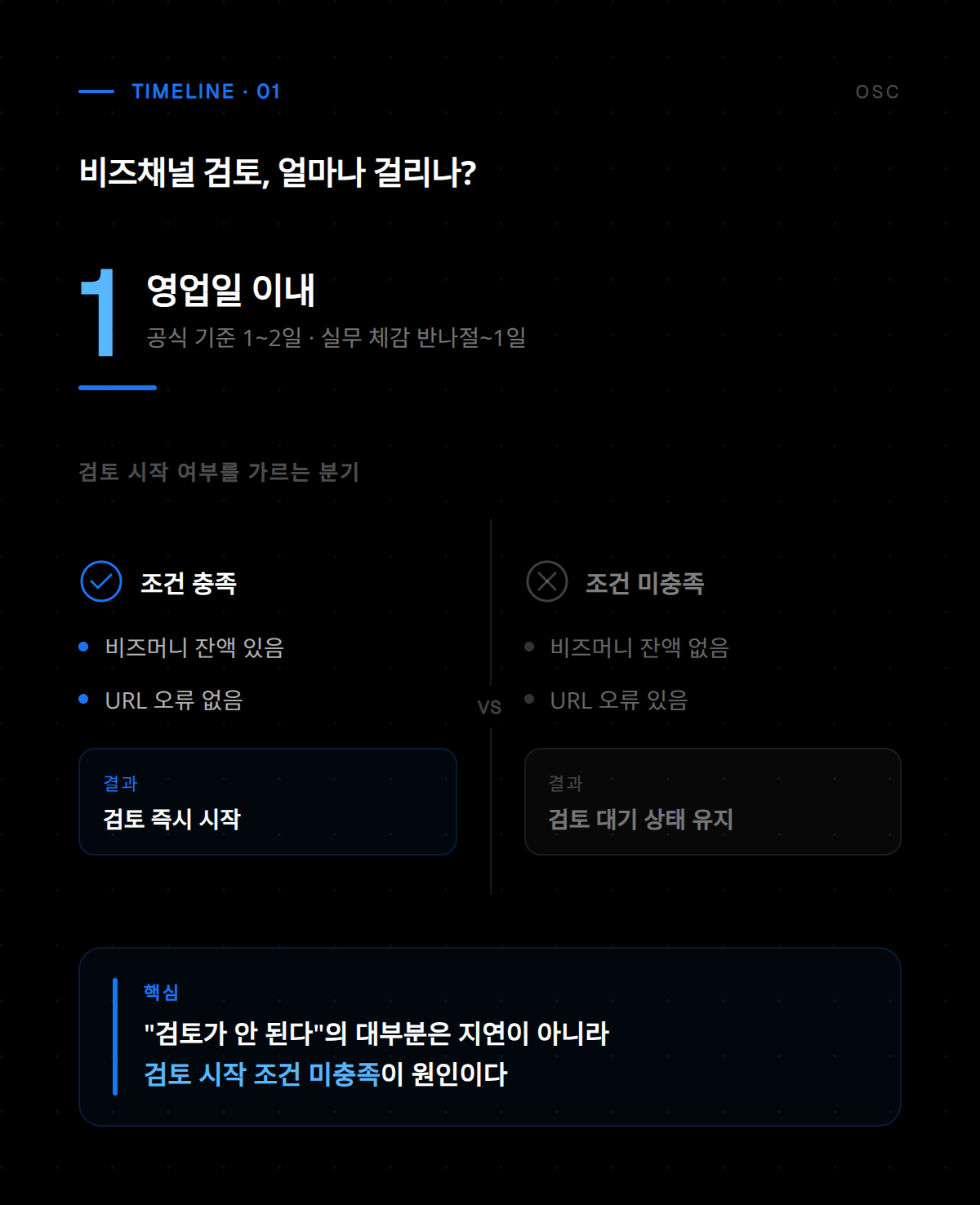 카카오 비즈채널 검토 화면으로 광고 채널 설정 및 운영 현황을 확인하는 단계