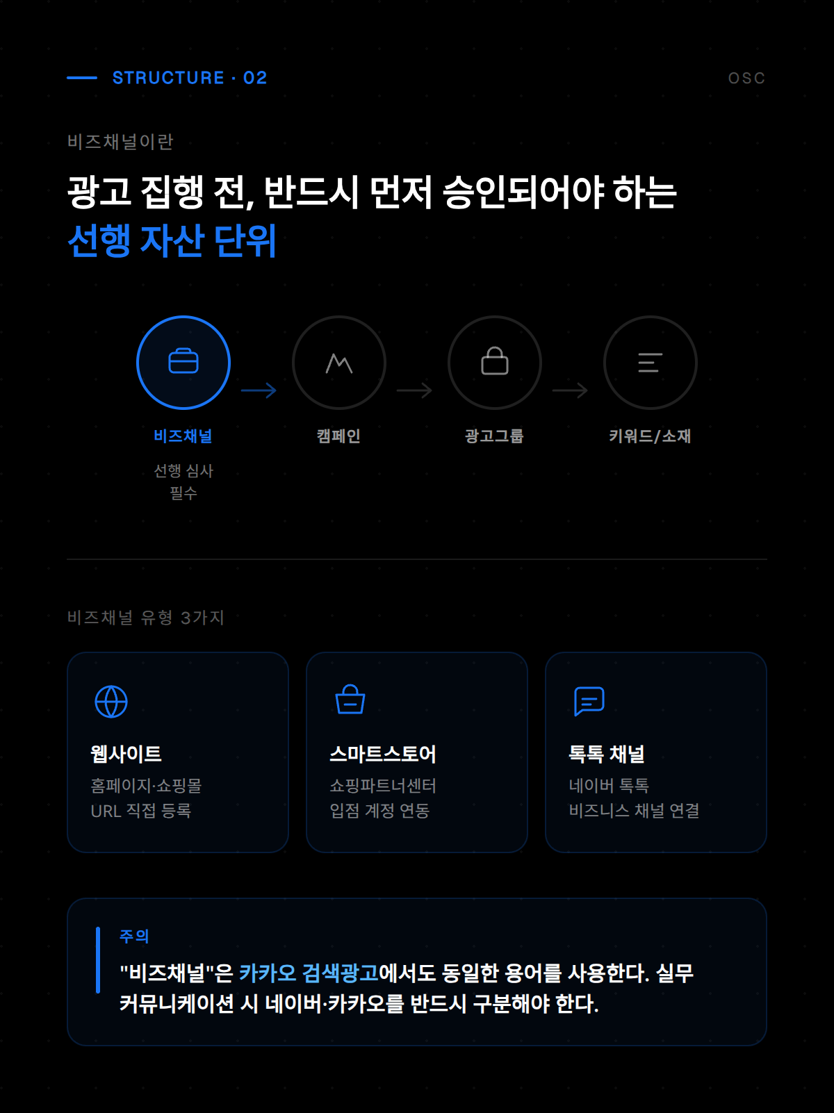 비즈채널 검토 절차에서 채널 정보 입력 및 승인 요청을 진행하는 화면