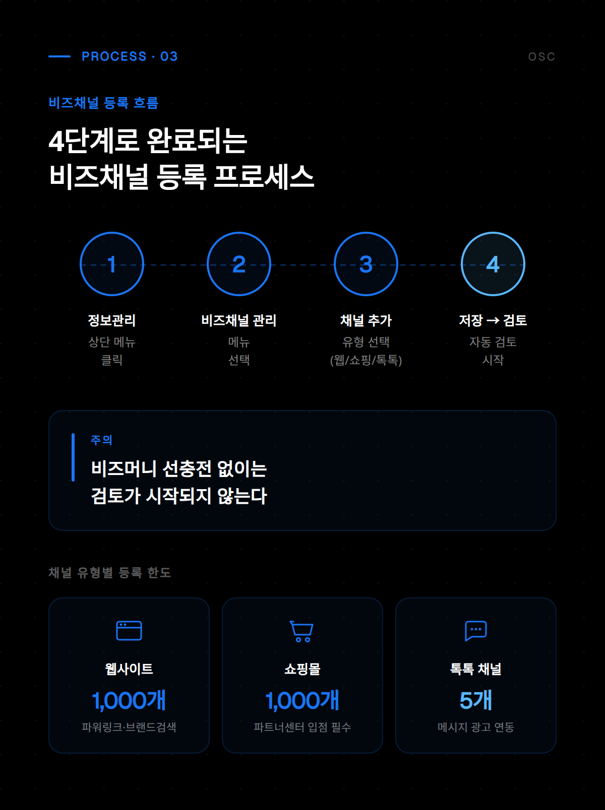 비즈채널 검토 단계별 안내 화면으로 광고 계정 연동 및 채널 상태를 점검하는 과정