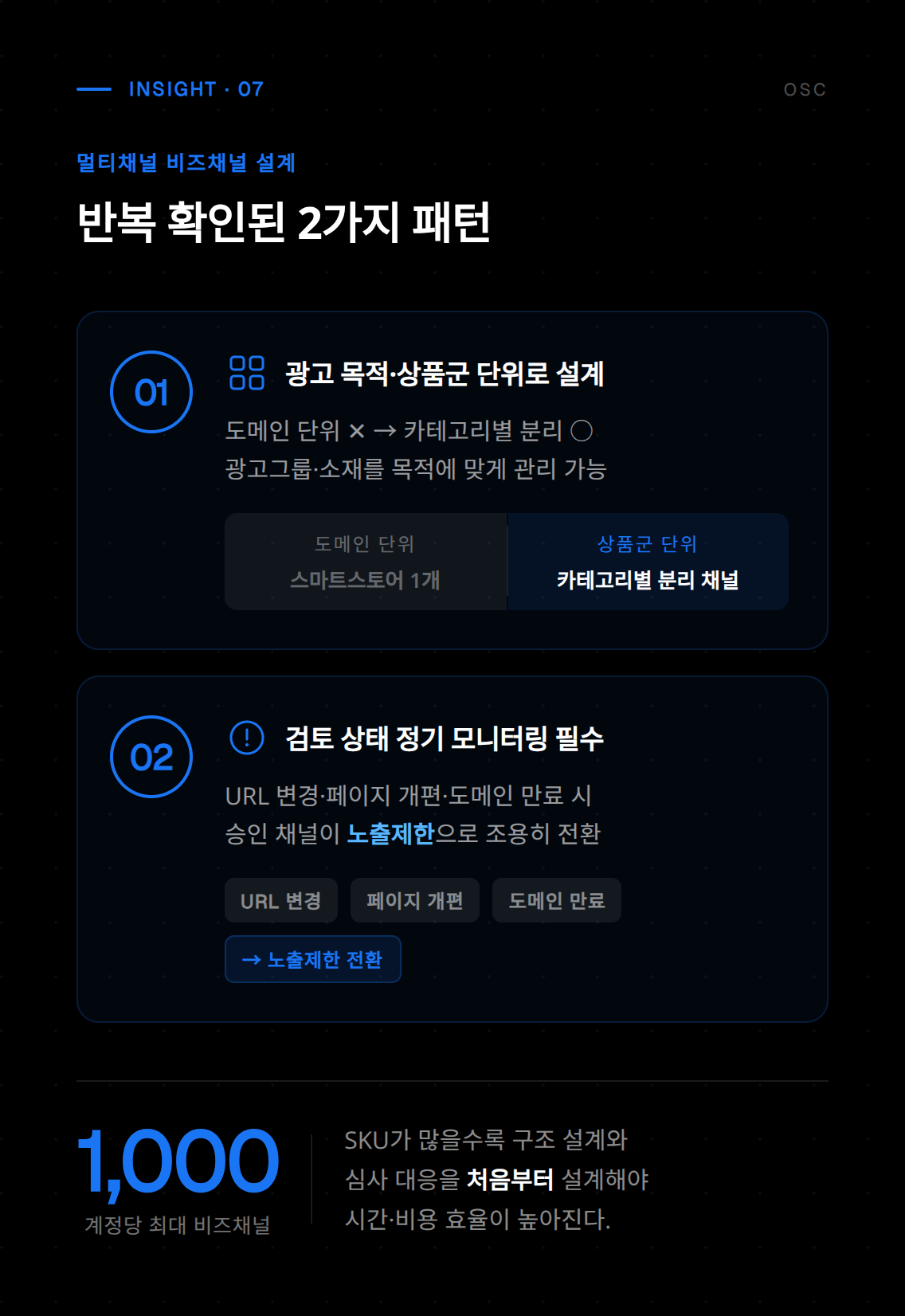 비즈채널 검토 최종 단계에서 광고 채널 활성화 및 운영 시작을 위한 확인 화면