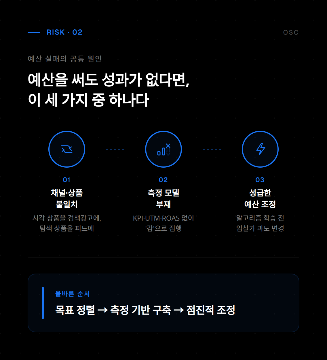 예산 배분 전략의 두 번째 항목을 도식화한 자료로, 항목별 지출 우선순위와 비율을 한눈에 파악할 수 있습니다.