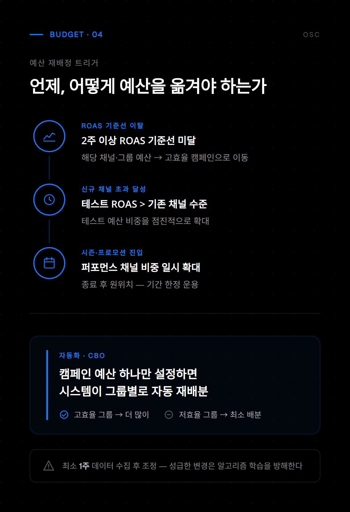 예산 배분 전략 네 번째 구성 요소를 정리한 표로, 단기·장기 목표에 따른 재원 할당 기준을 제시합니다.