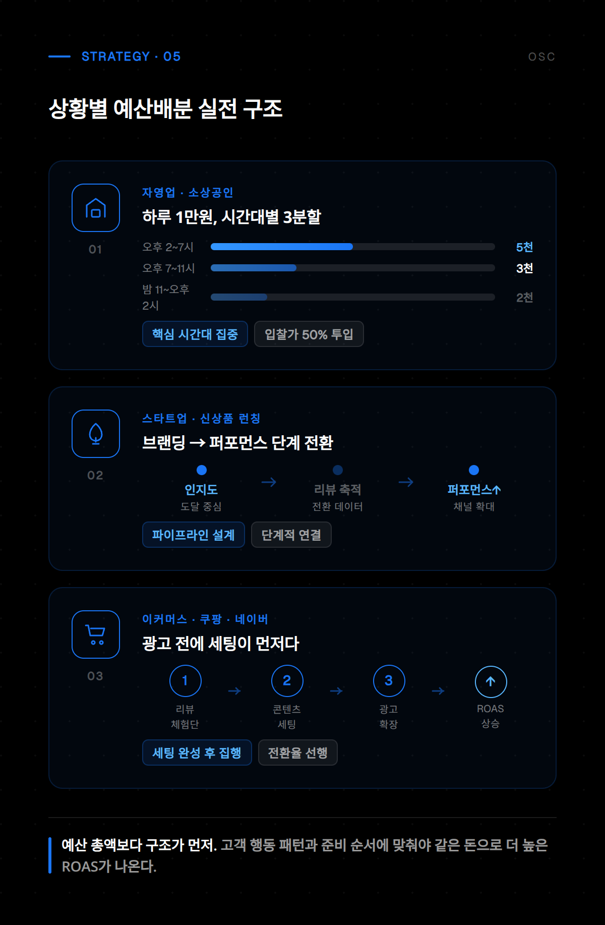 예산 배분 전략 다섯 번째 핵심 포인트를 담은 다이어그램으로, 부서별 예산 조정 절차와 검토 기준을 설명합니다.
