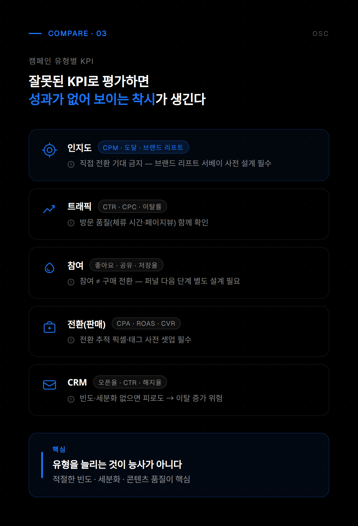 다양한 캠페인 유형의 특성과 운영 전략을 시각적으로 정리한 분석표