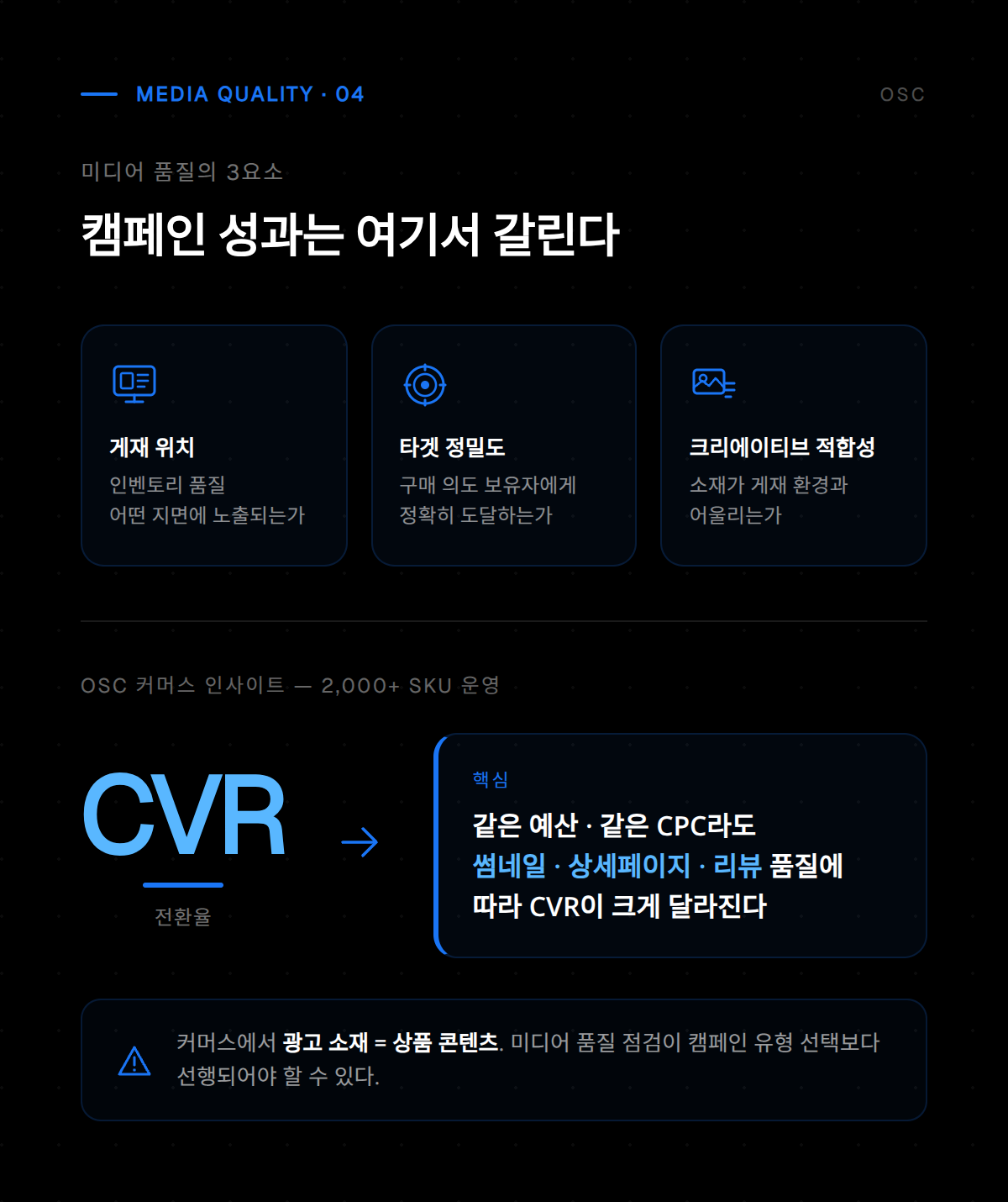 캠페인 유형 분석을 통해 도출된 채널별 효율 비교 및 핵심 인사이트