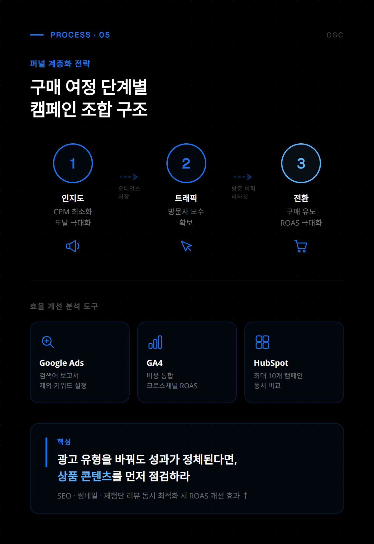 마케팅 캠페인 유형에 따른 타겟 오디언스 세분화 전략과 적용 사례